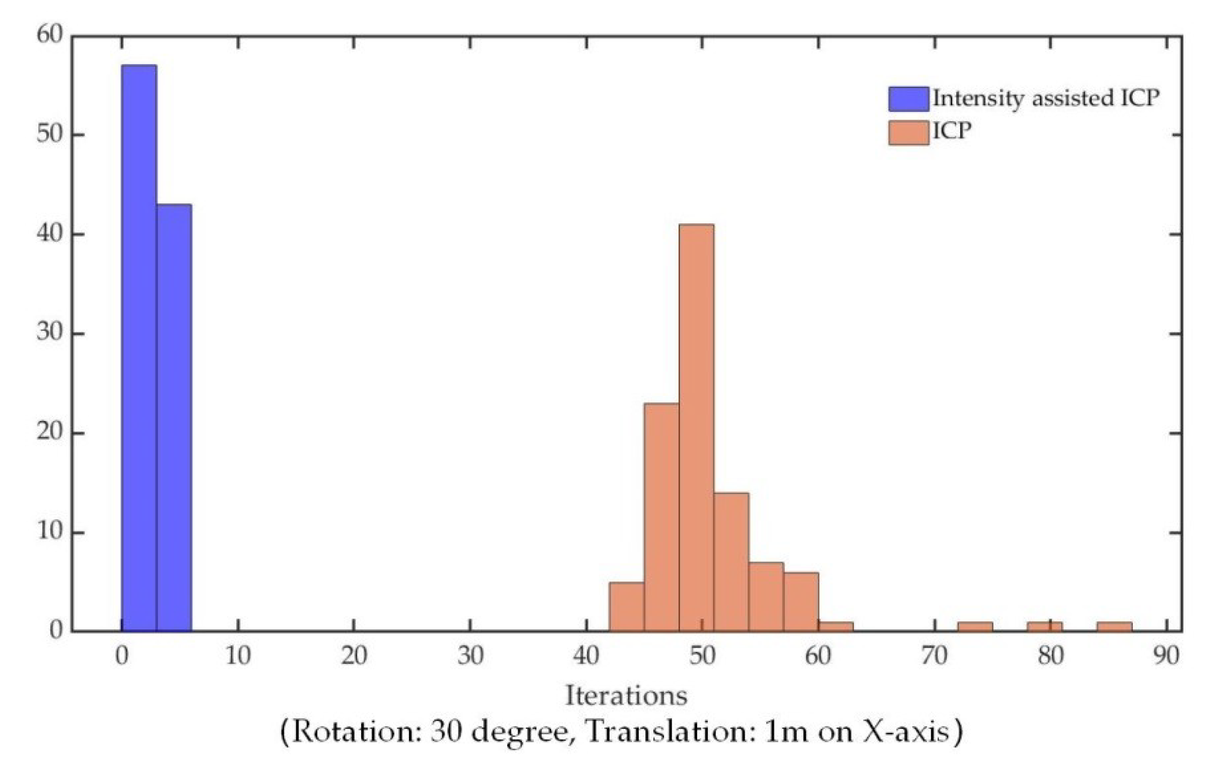 Sensors 19 02124 g008 Sensors 19 02124 g008