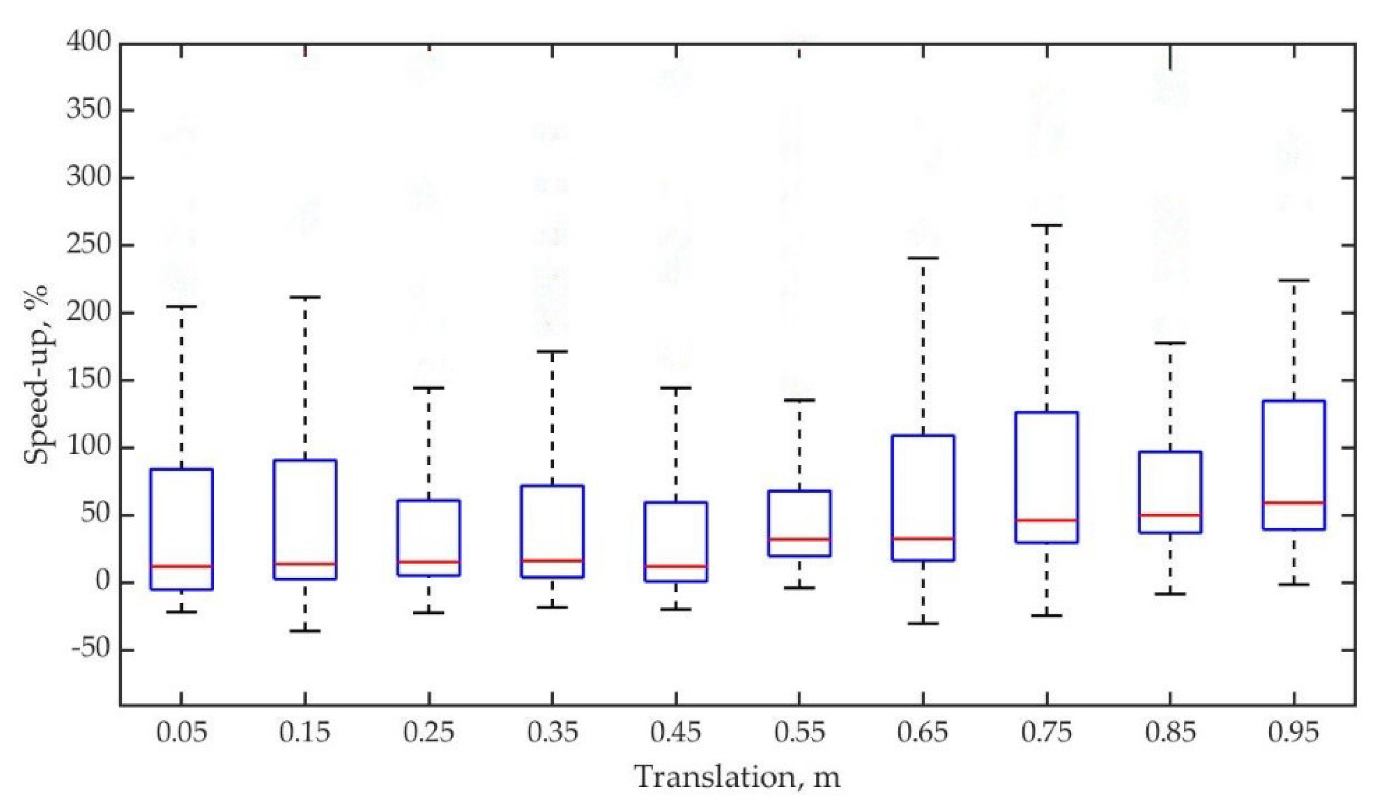 Sensors 19 02124 g012 Sensors 19 02124 g012