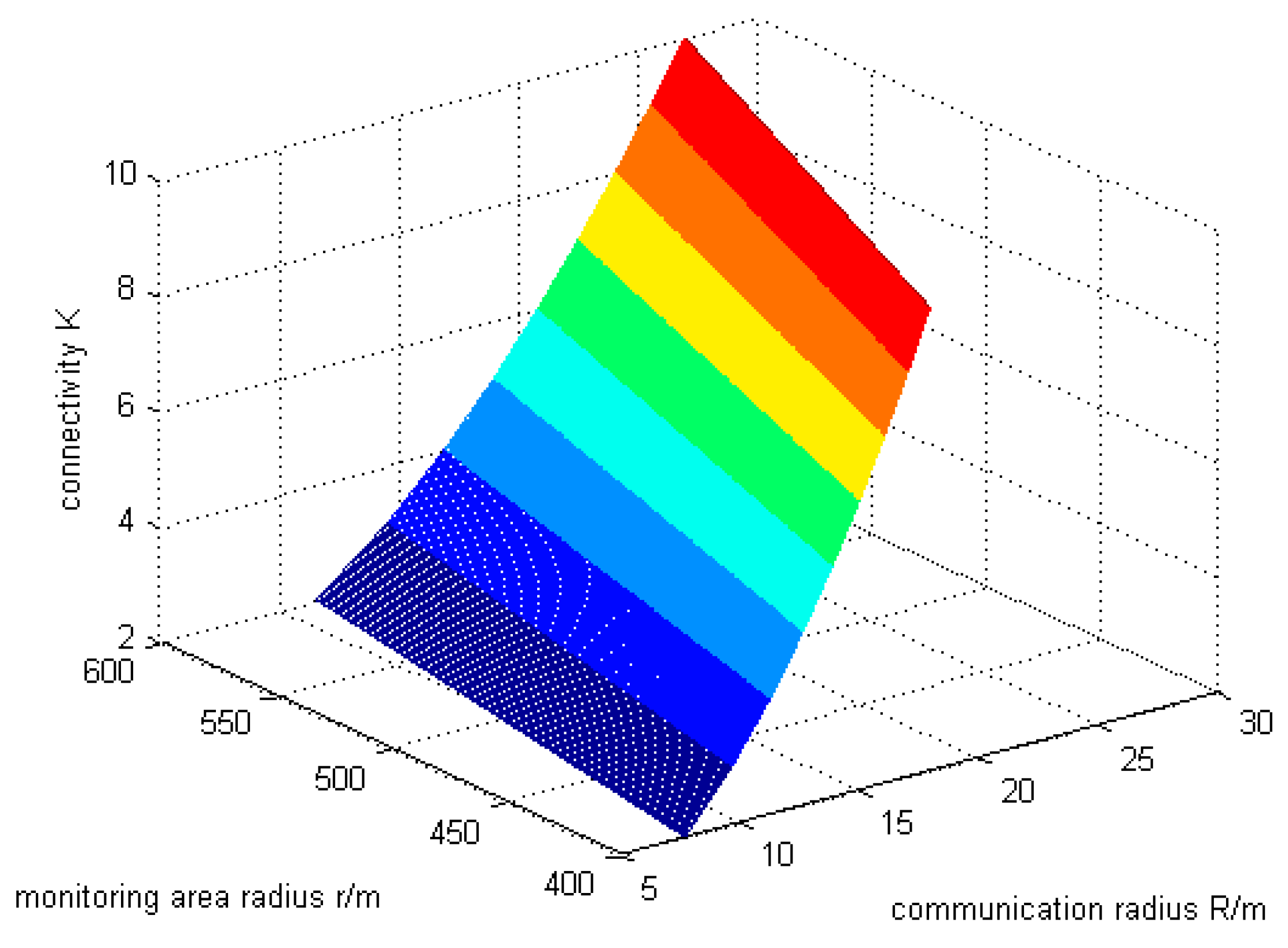 Sensors 19 02126 g002 550