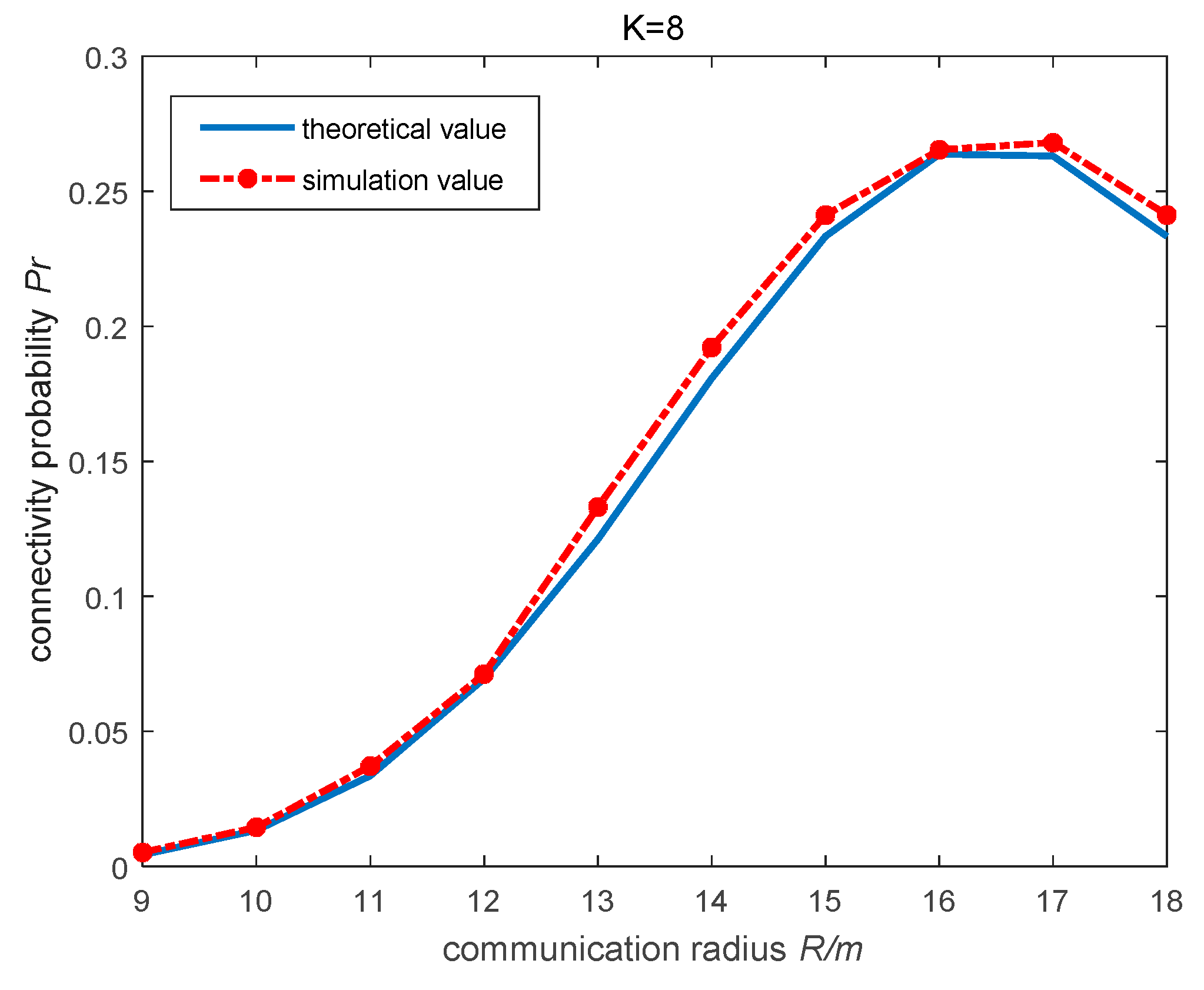 Sensors 19 02126 g004 550