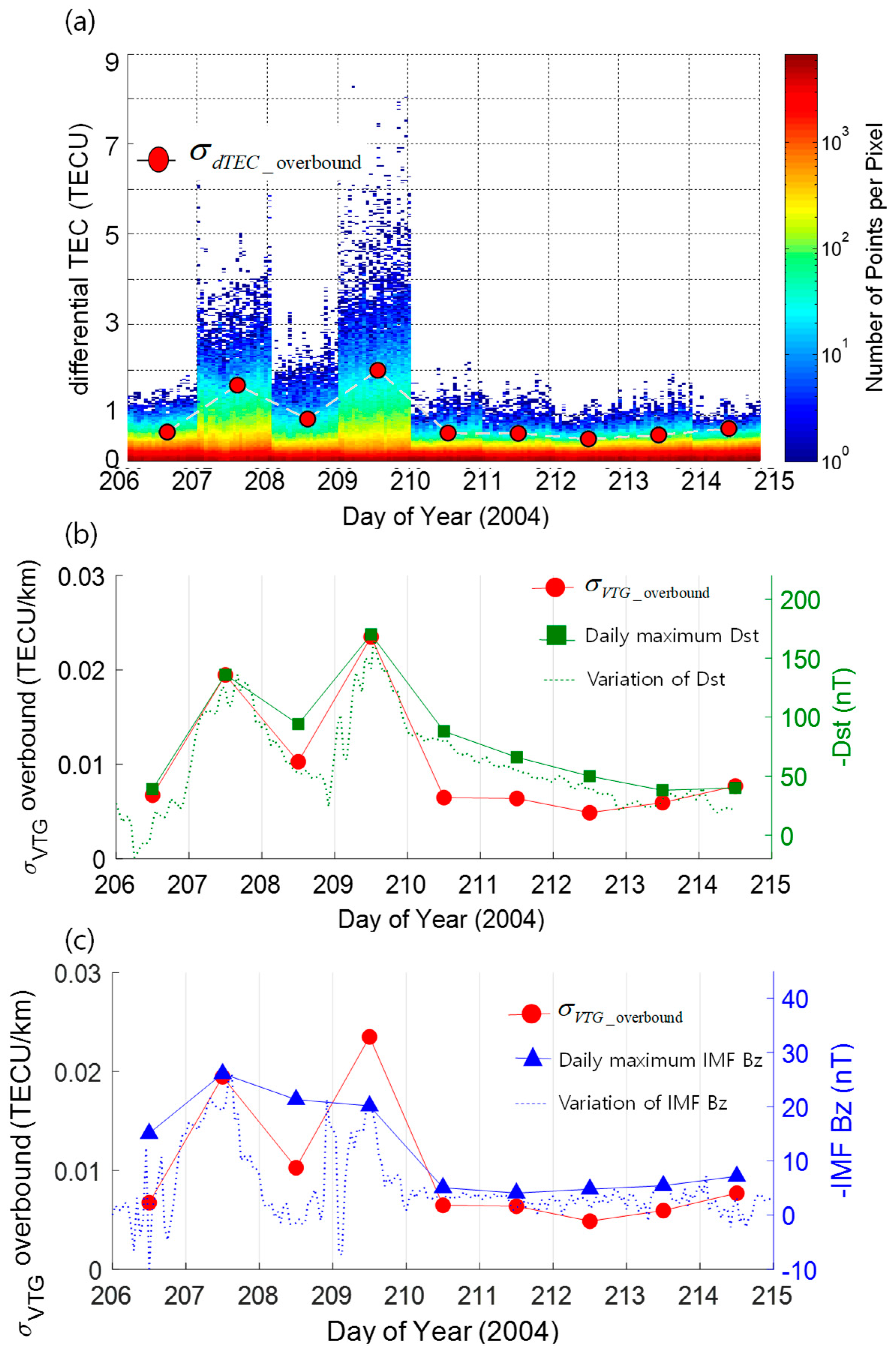Sensors 19 02127 g004