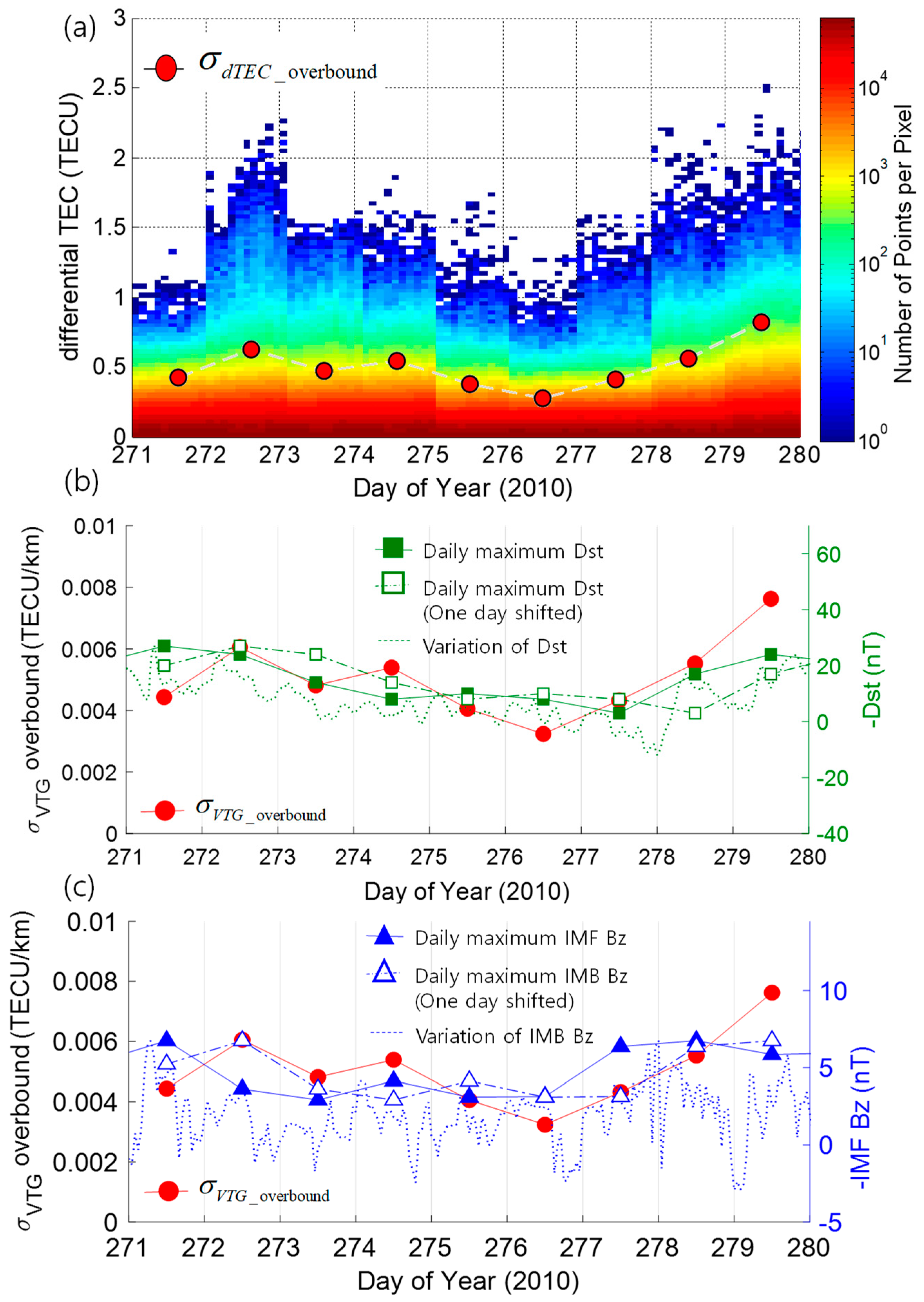 Sensors 19 02127 g005