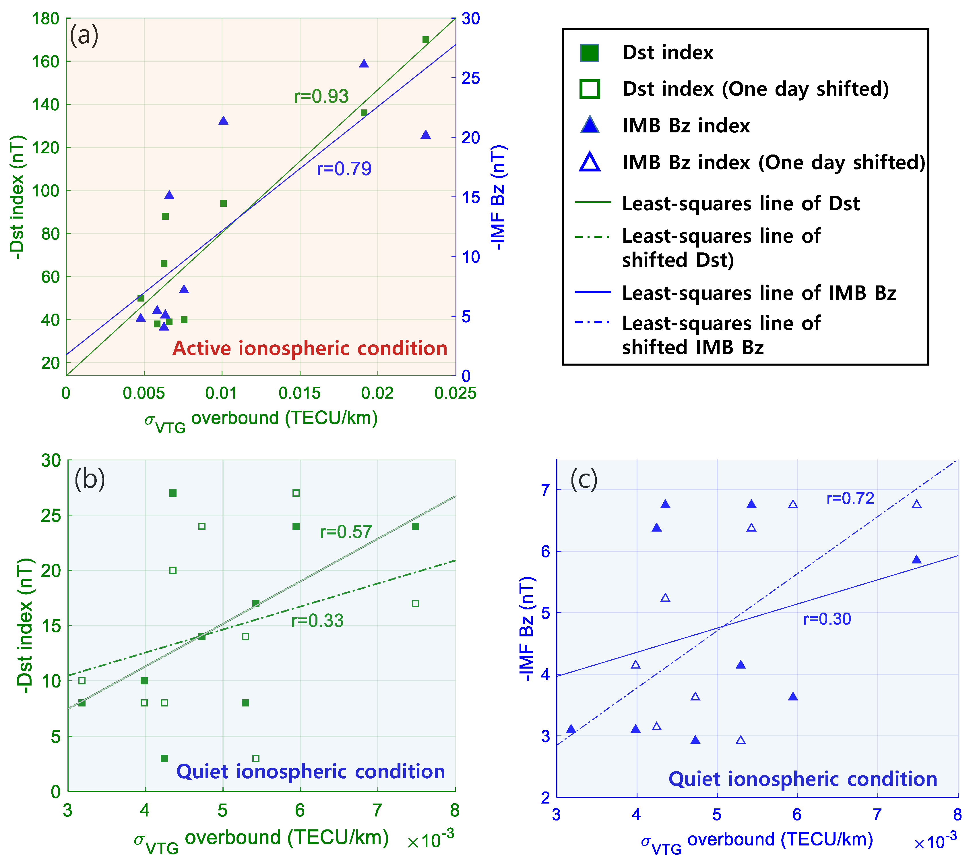 Sensors 19 02127 g006