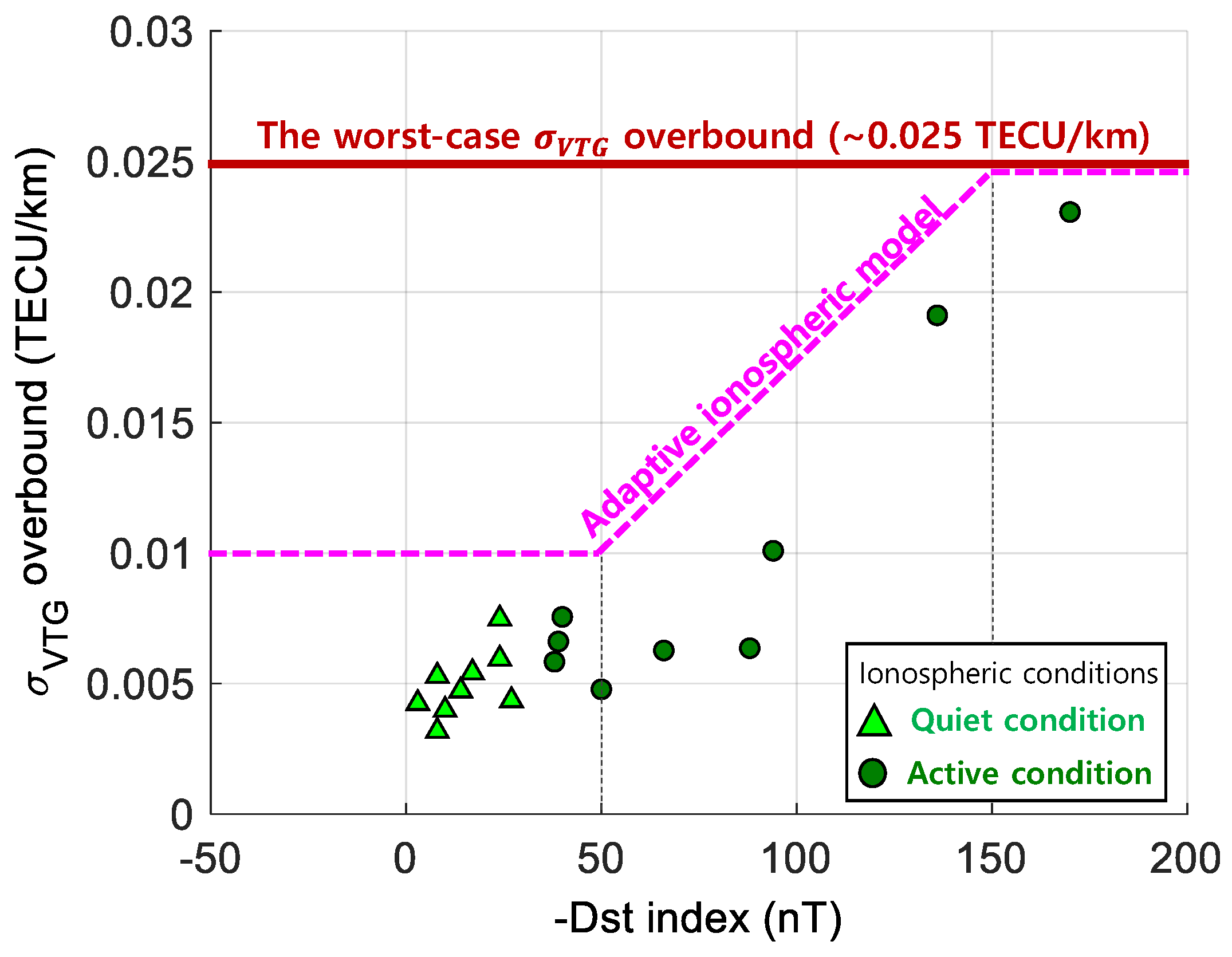 Sensors 19 02127 g007