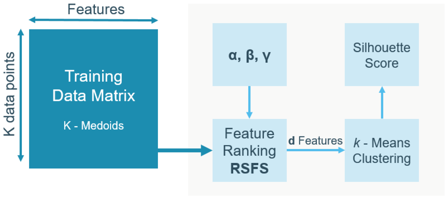 Sensors 19 02133 g003 550