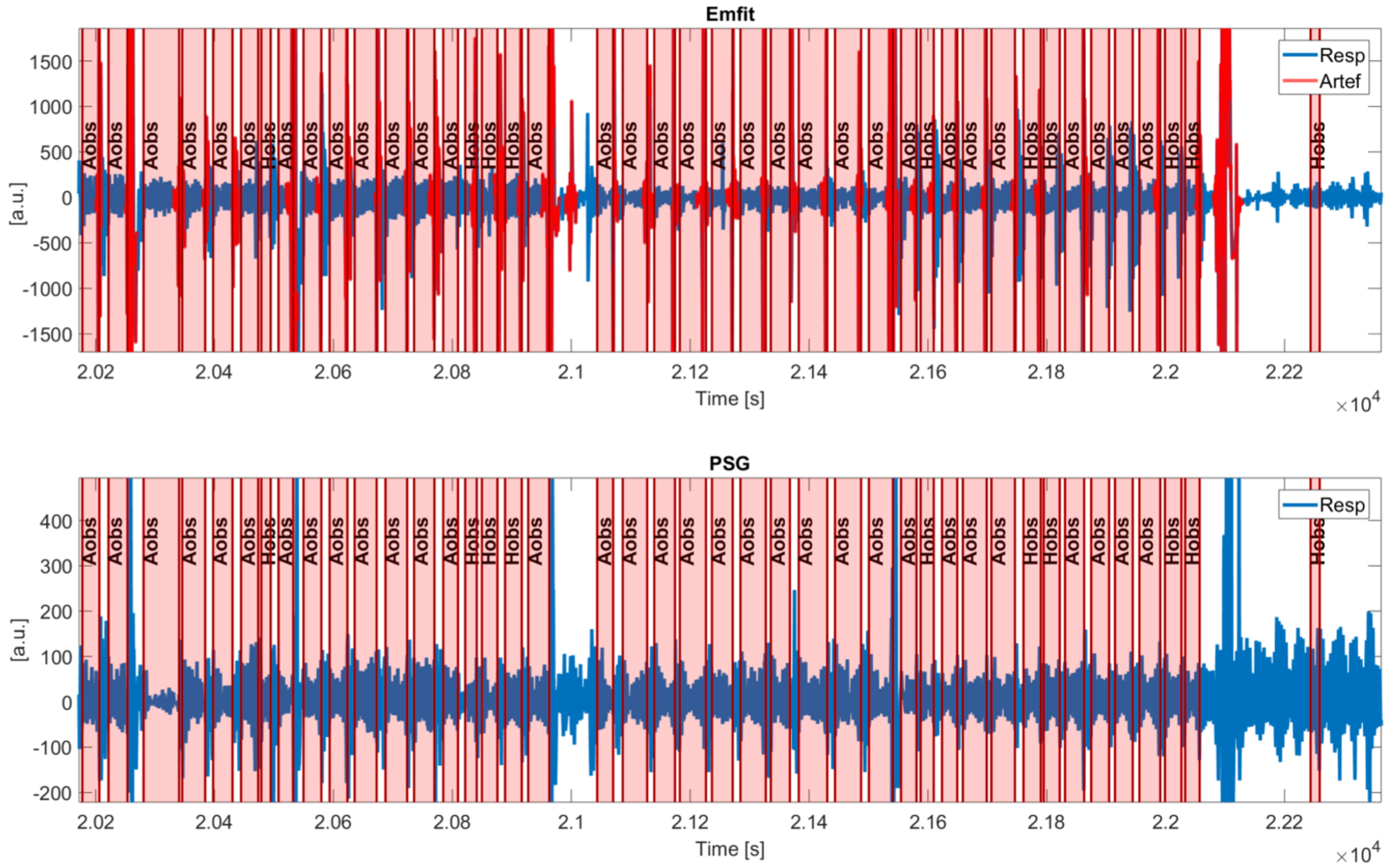 Sensors 19 02133 g004 550