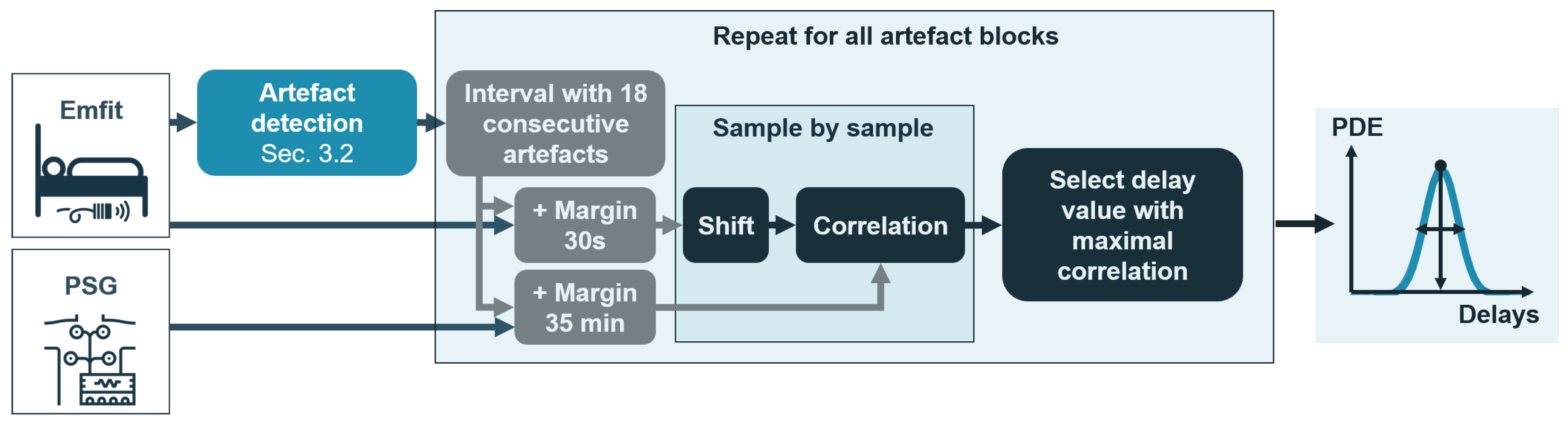 Sensors 19 02133 g005 550