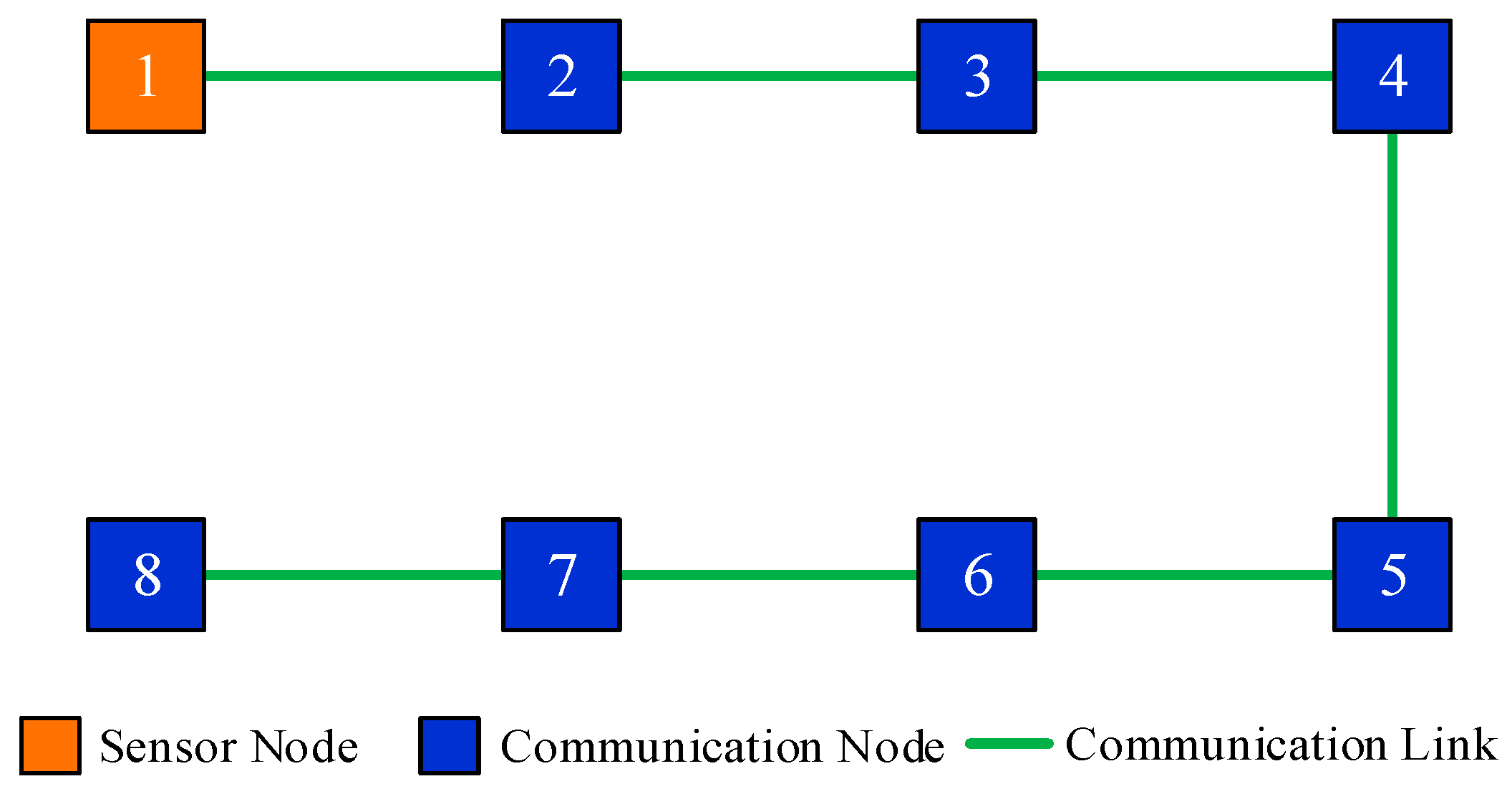 Sensors 19 02134 g008