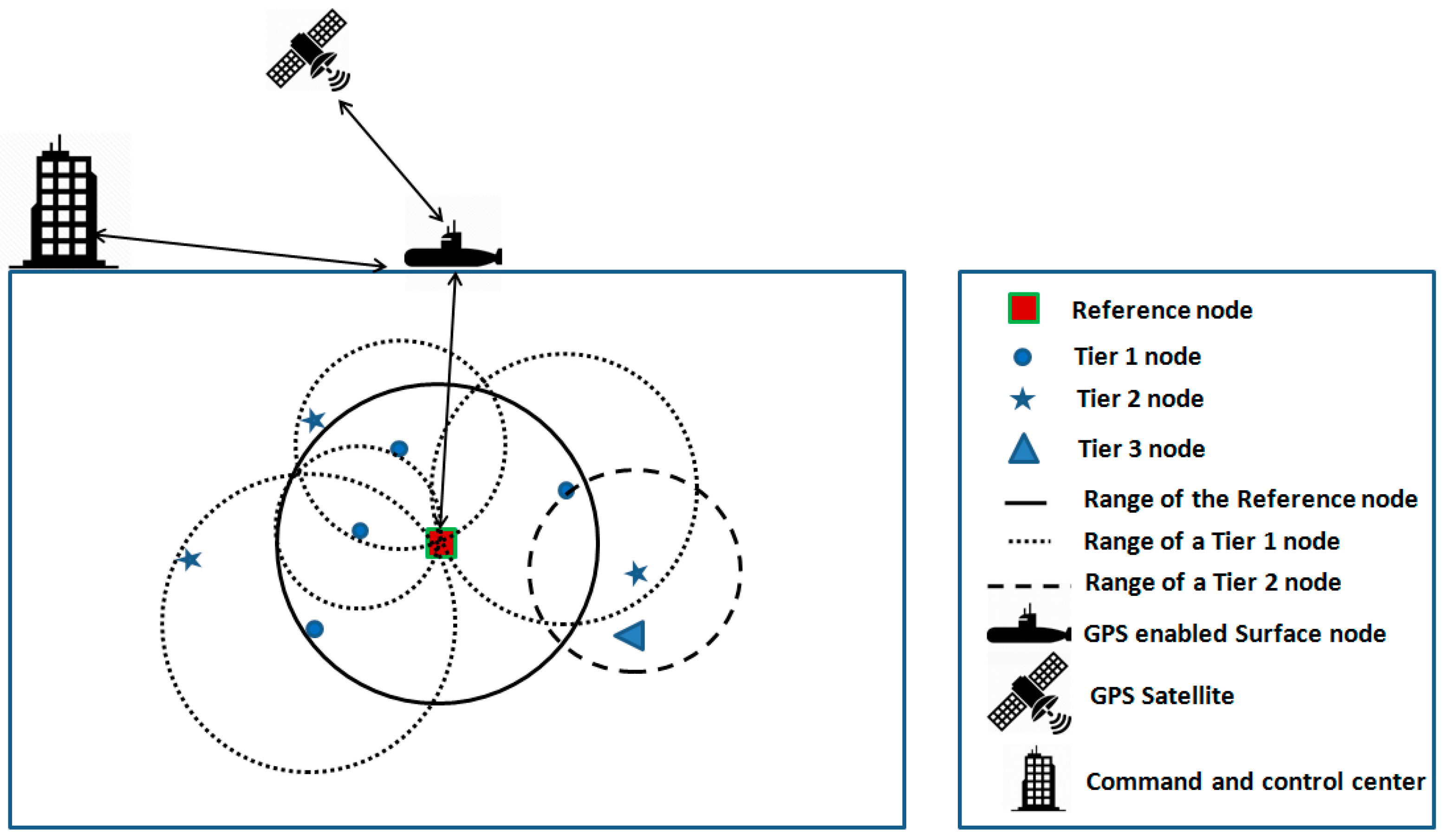 Sensors 19 02135 g001