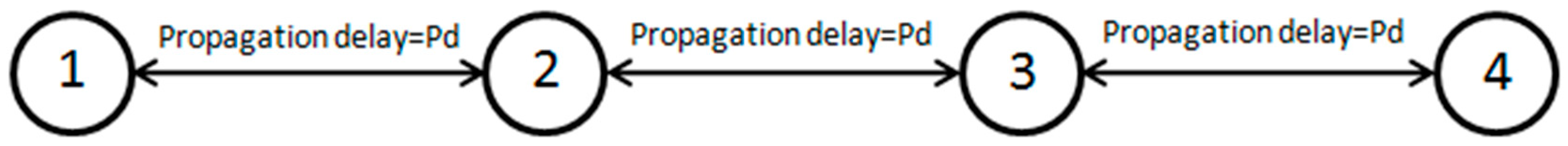 Sensors 19 02135 g008