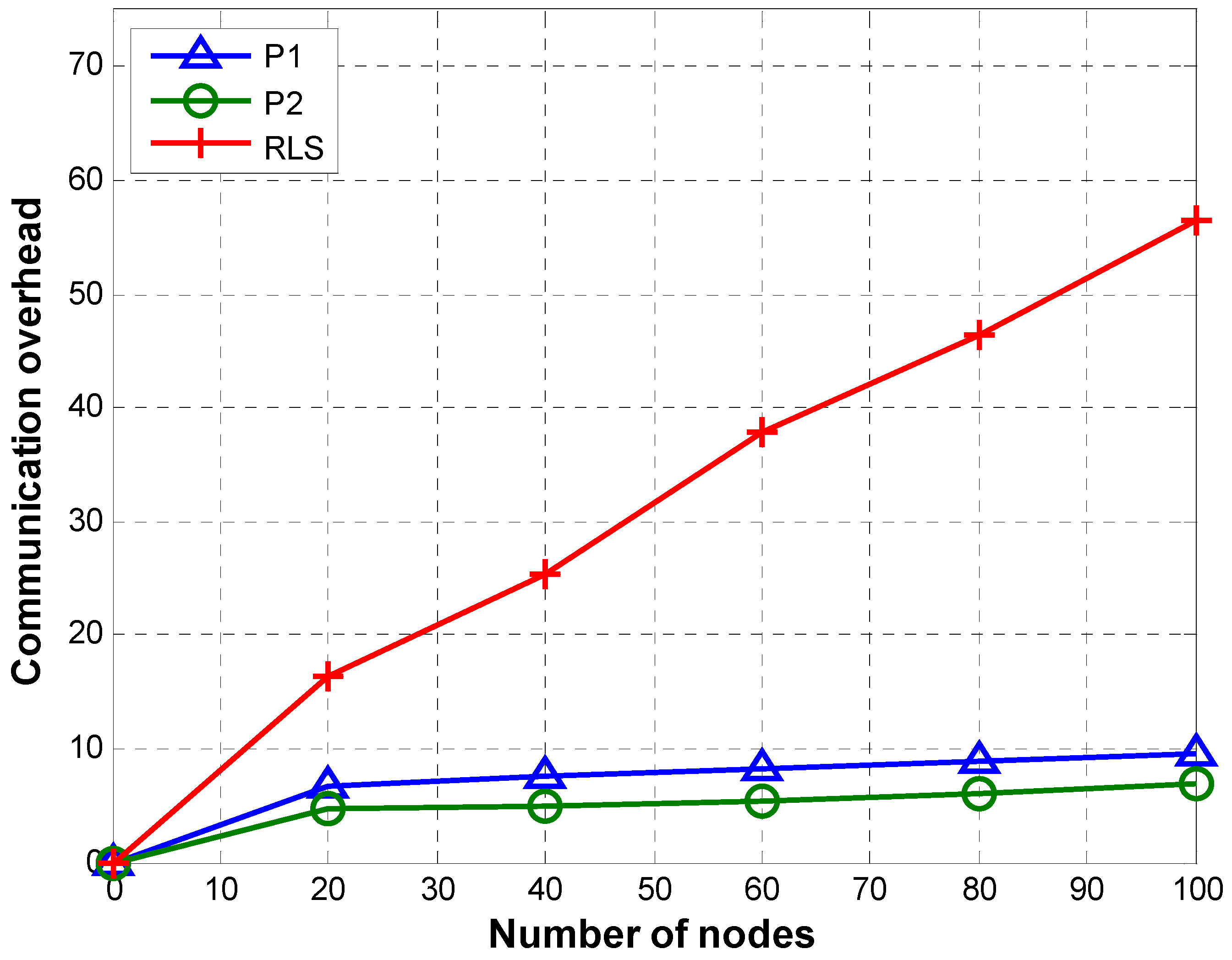 Sensors 19 02135 g011