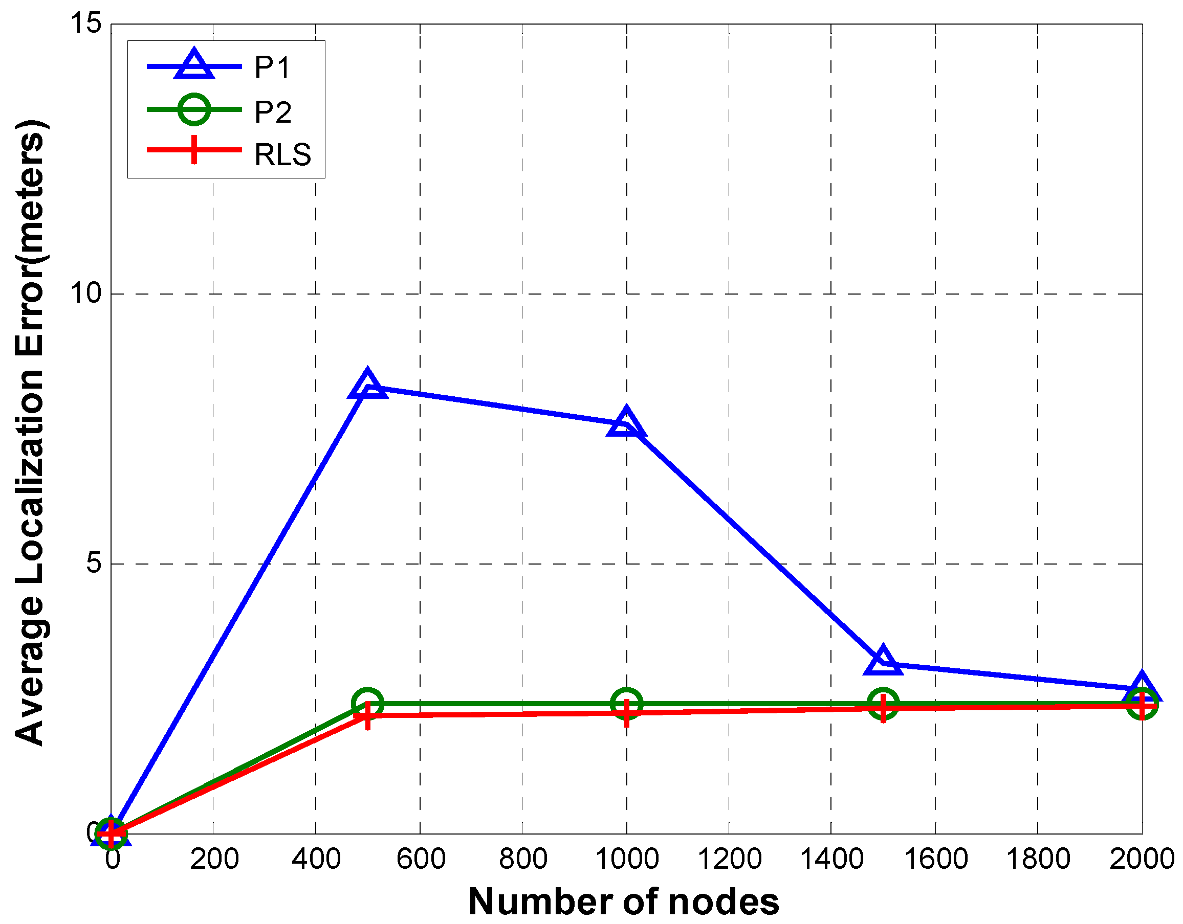 Sensors 19 02135 g017
