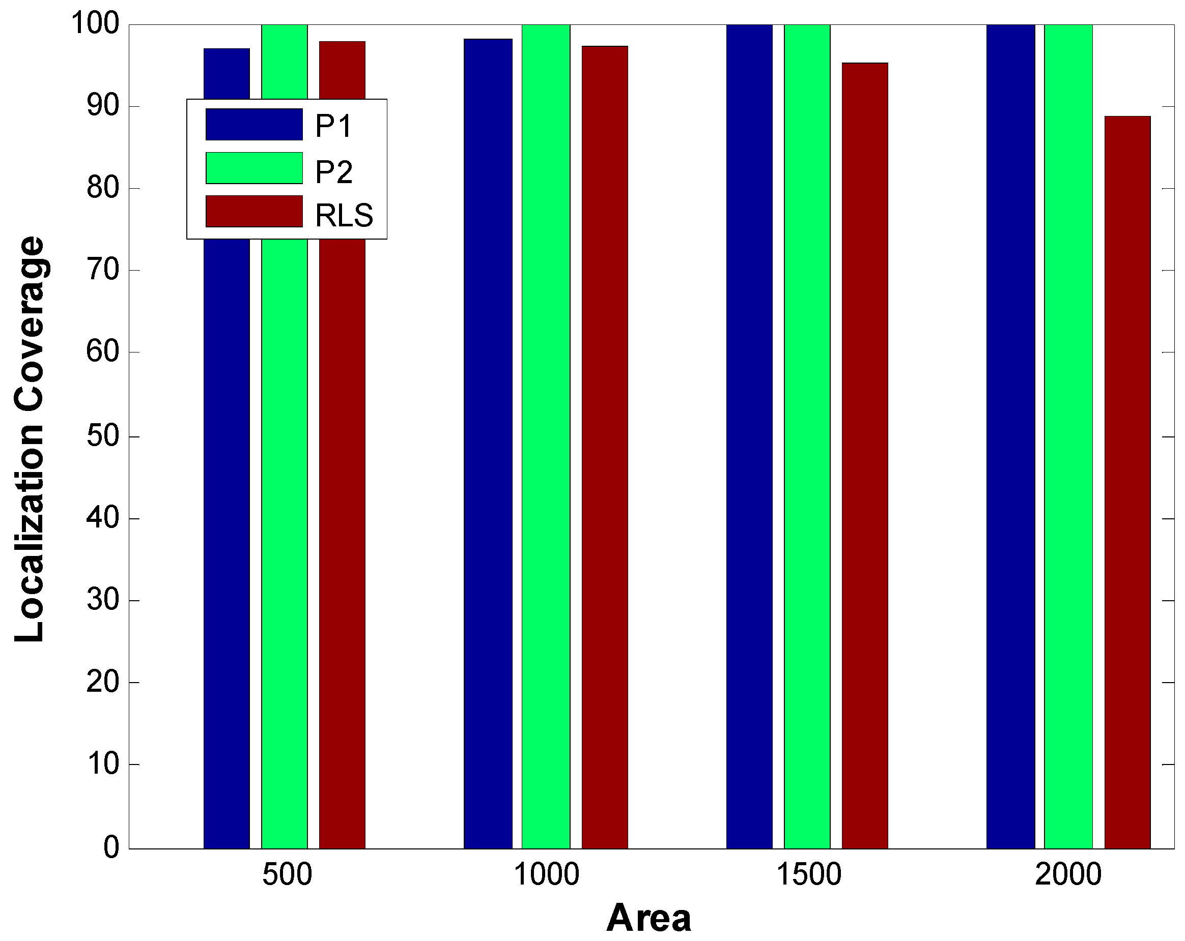 Sensors 19 02135 g018