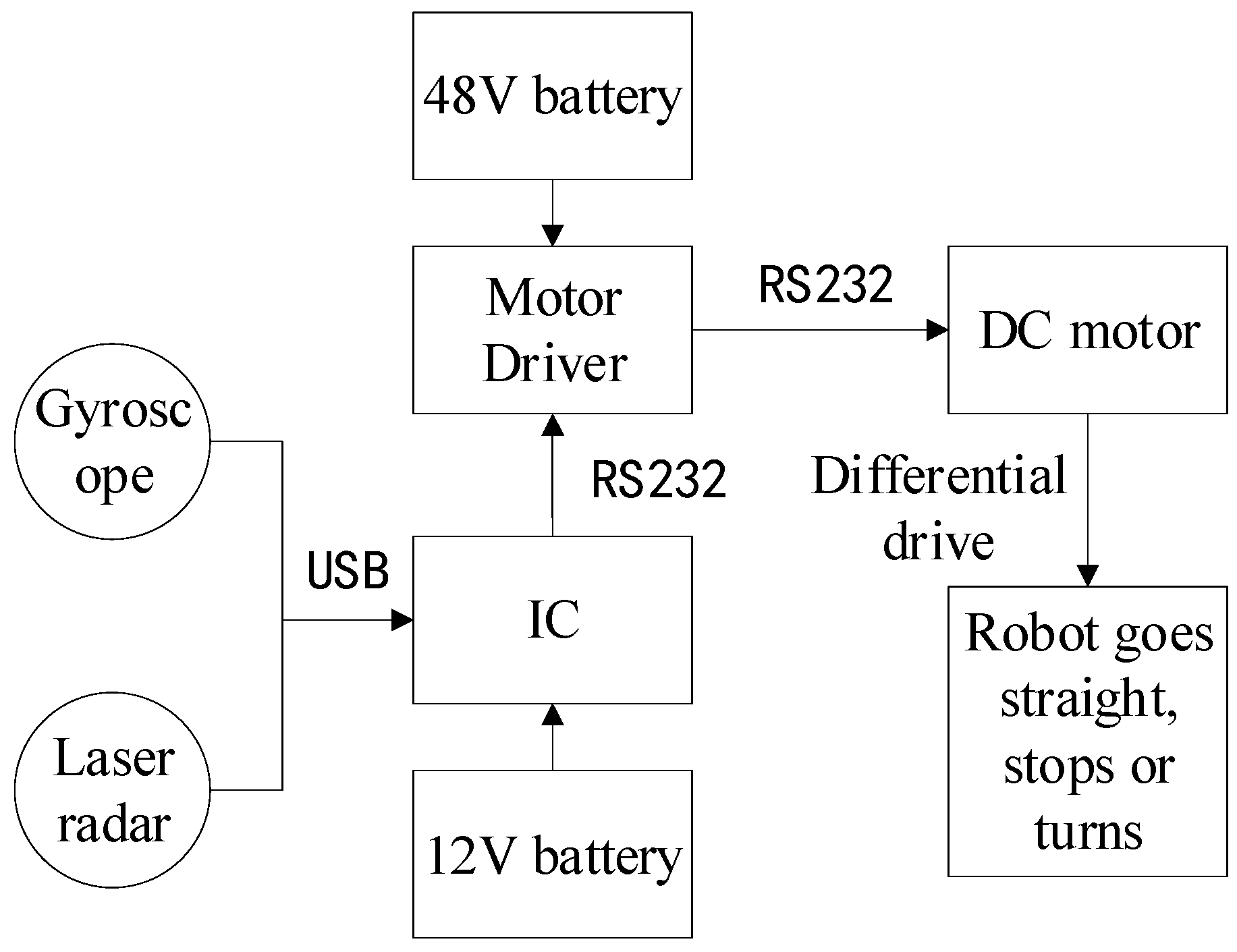 Driver Ps Usb K One Jr Driver Ps Usb K One Jr