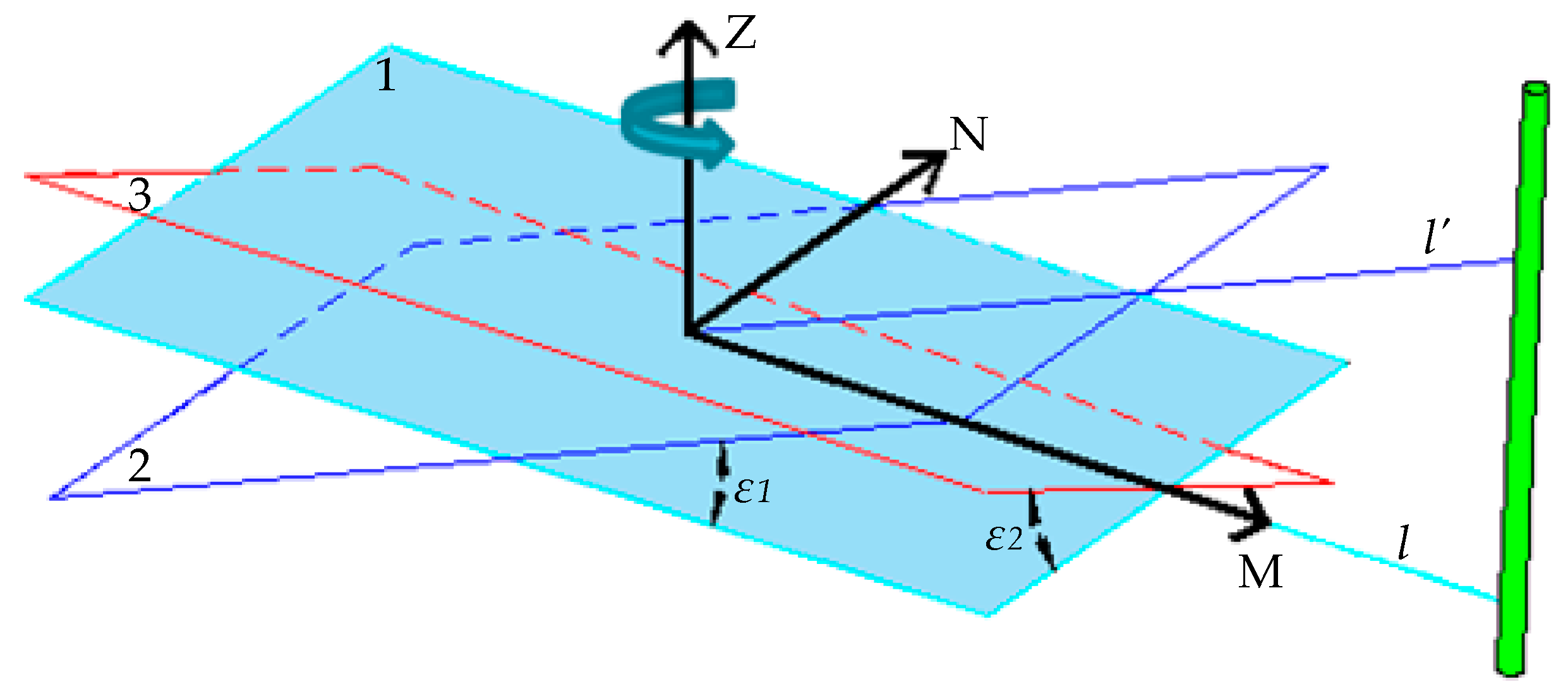 Sensors 19 02136 g005 550