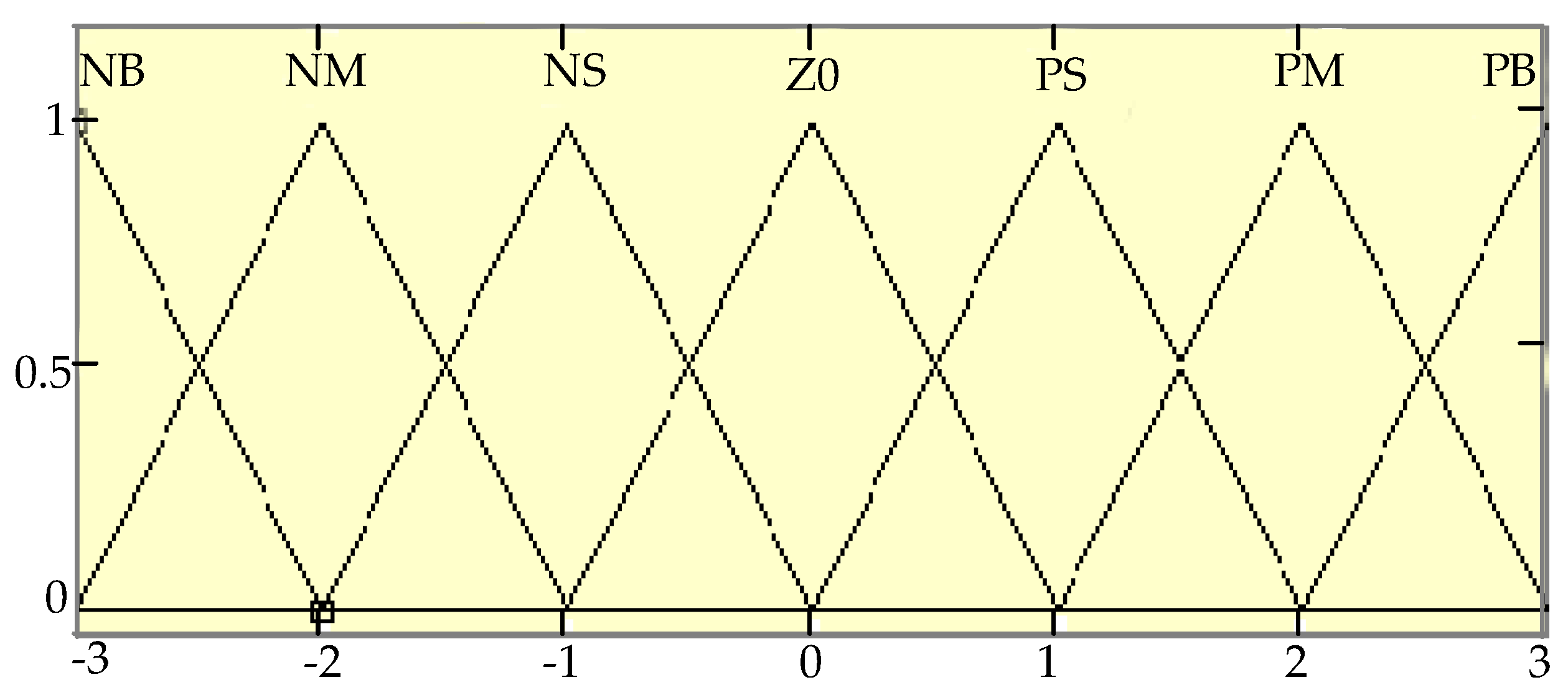 Sensors 19 02136 g007 550
