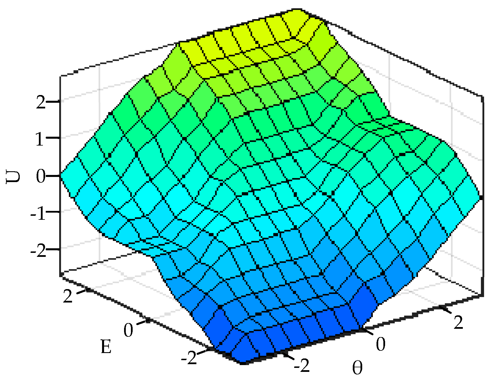 Sensors 19 02136 g008 550