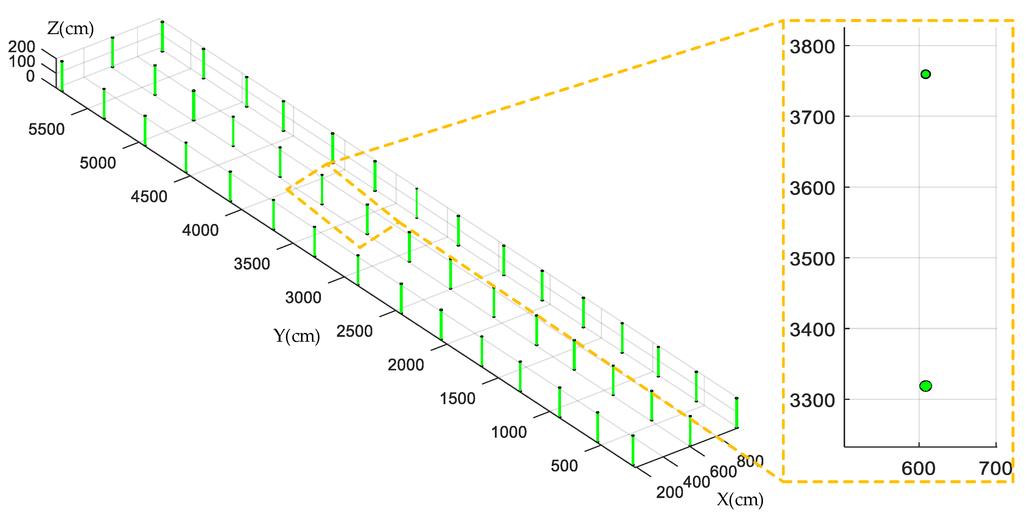 Sensors 19 02136 g015 550
