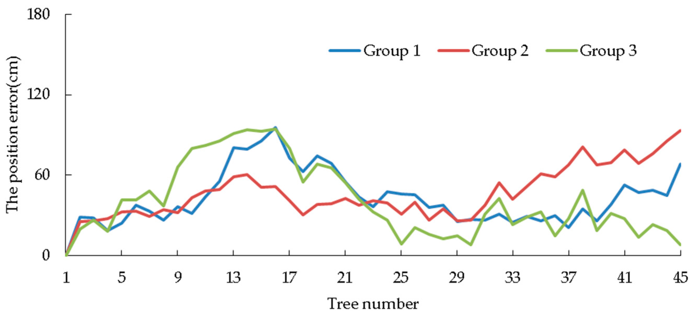 Sensors 19 02136 g016 550