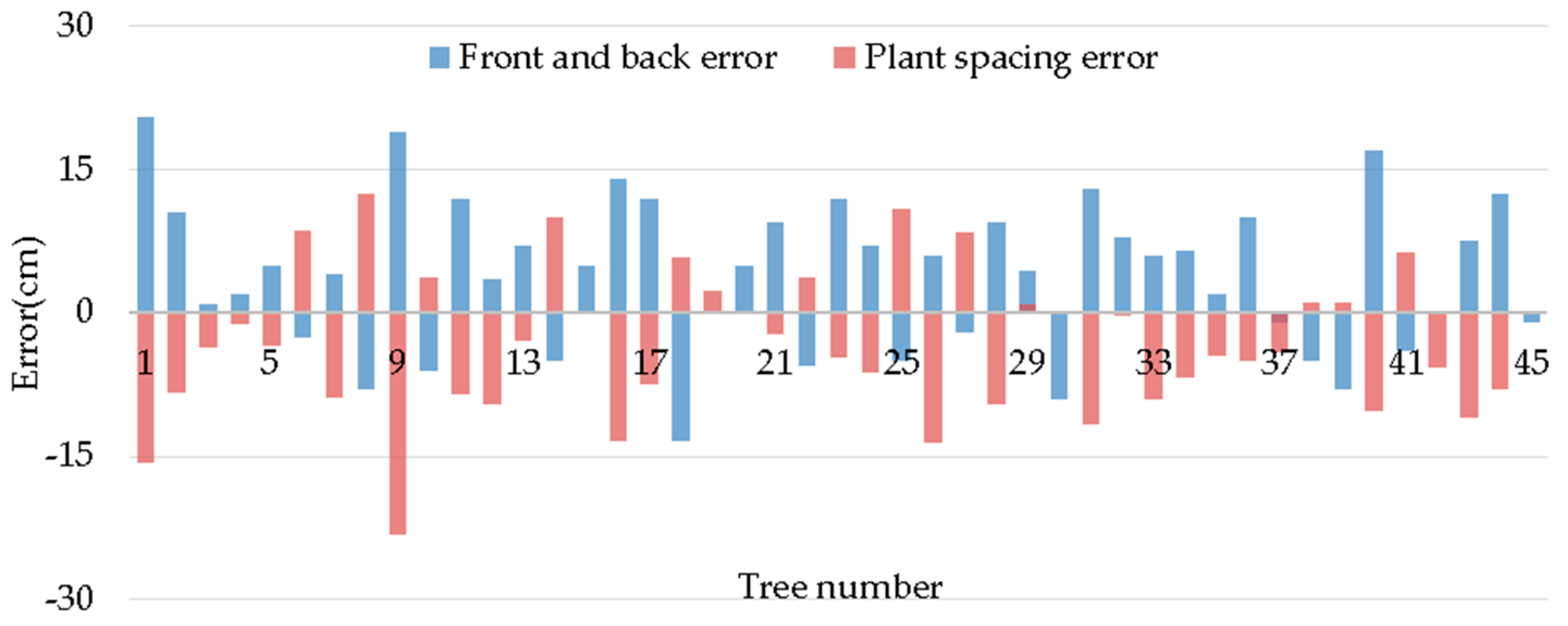 Sensors 19 02136 g018 550