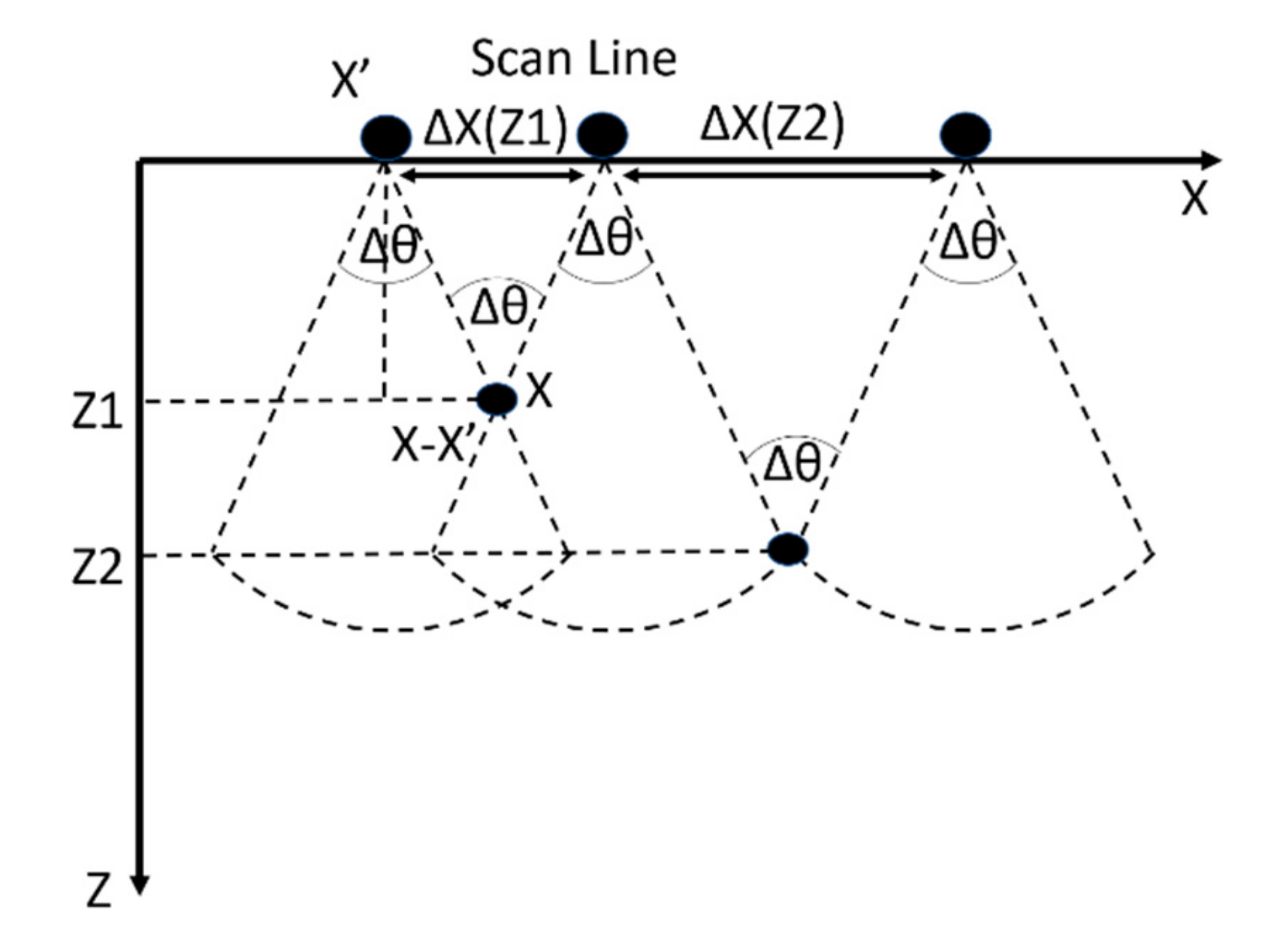 Sensors 19 02138 g001 550