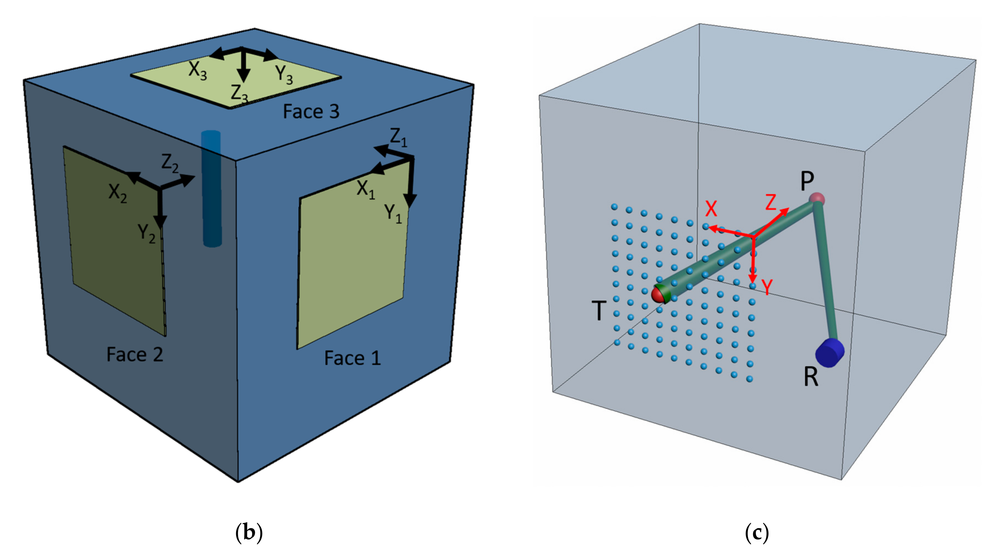 Sensors 19 02138 g002b 550