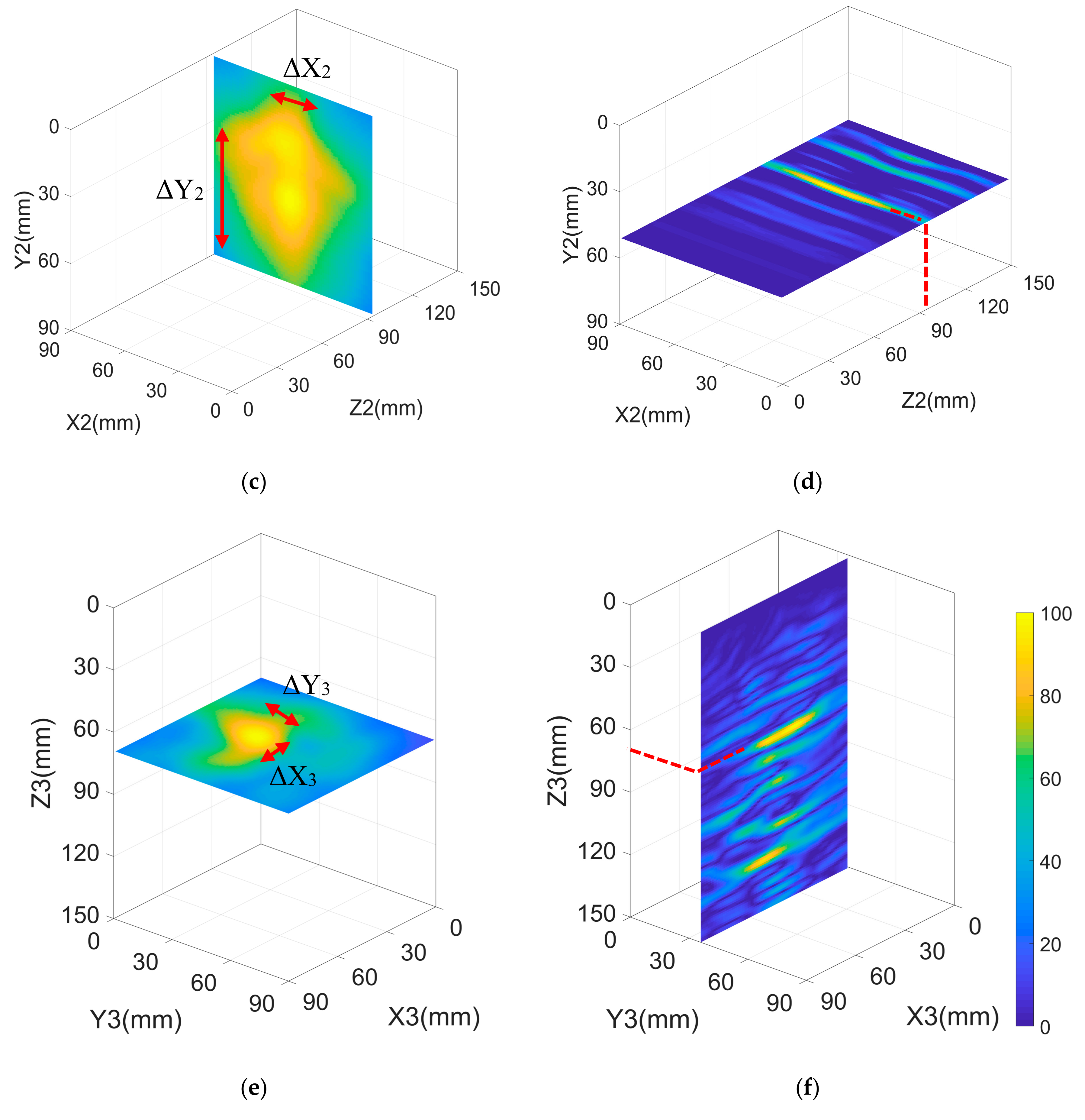 Sensors 19 02138 g003b 550