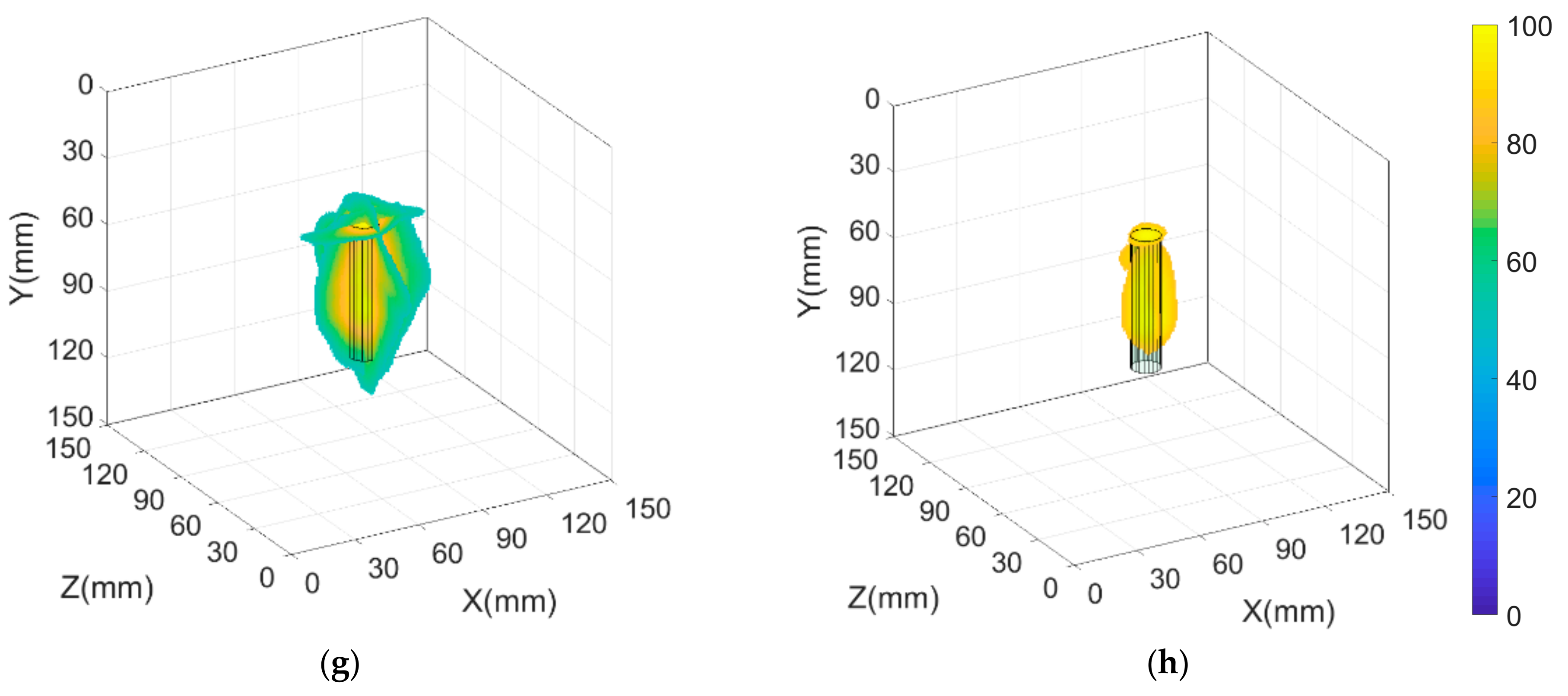 Sensors 19 02138 g004b 550