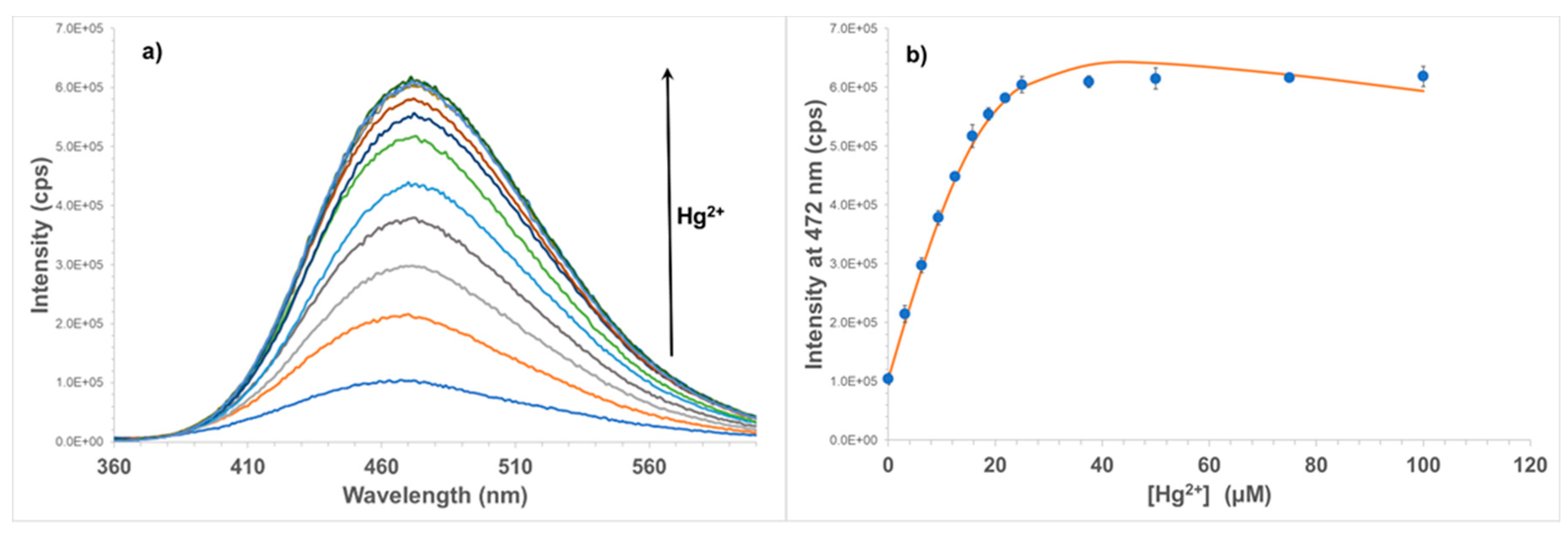Sensors 19 02142 g004
