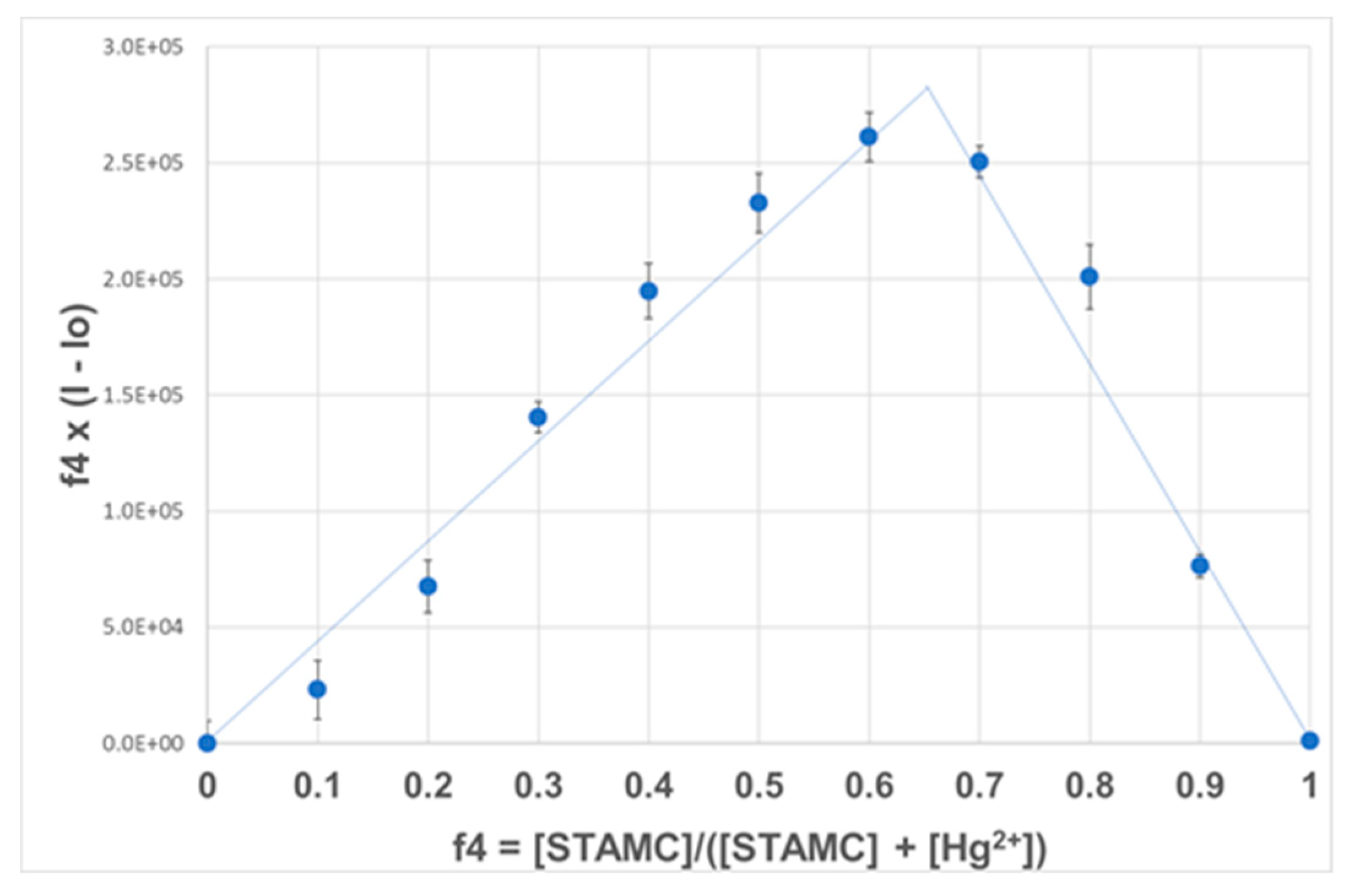 Sensors 19 02142 g005
