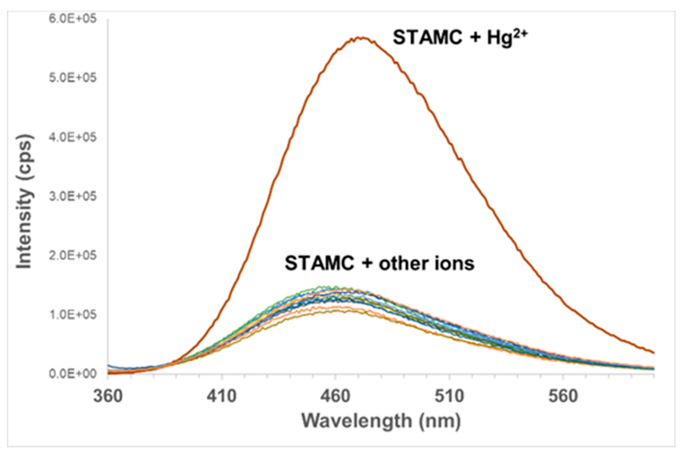 Sensors 19 02142 g006