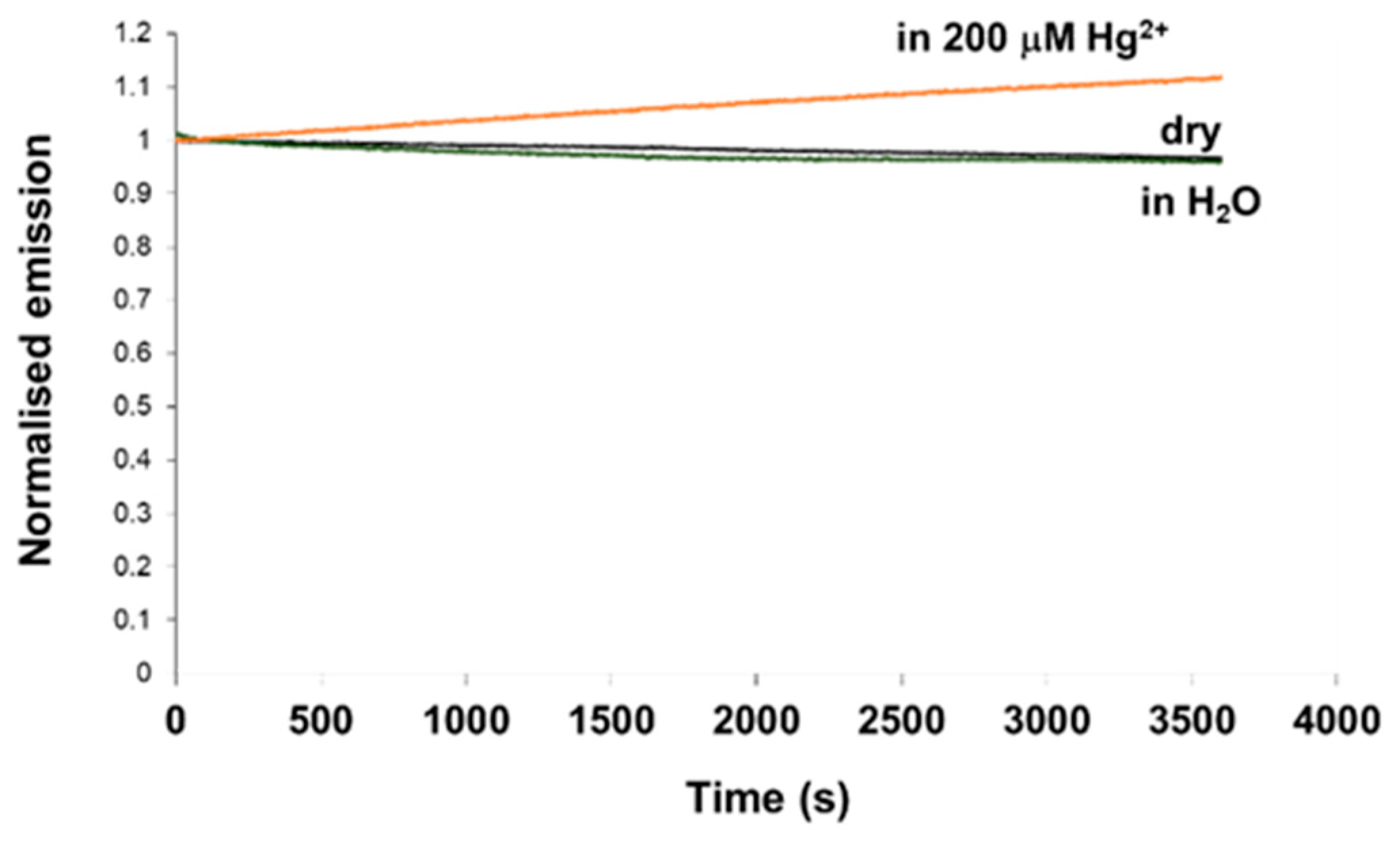 Sensors 19 02142 g009