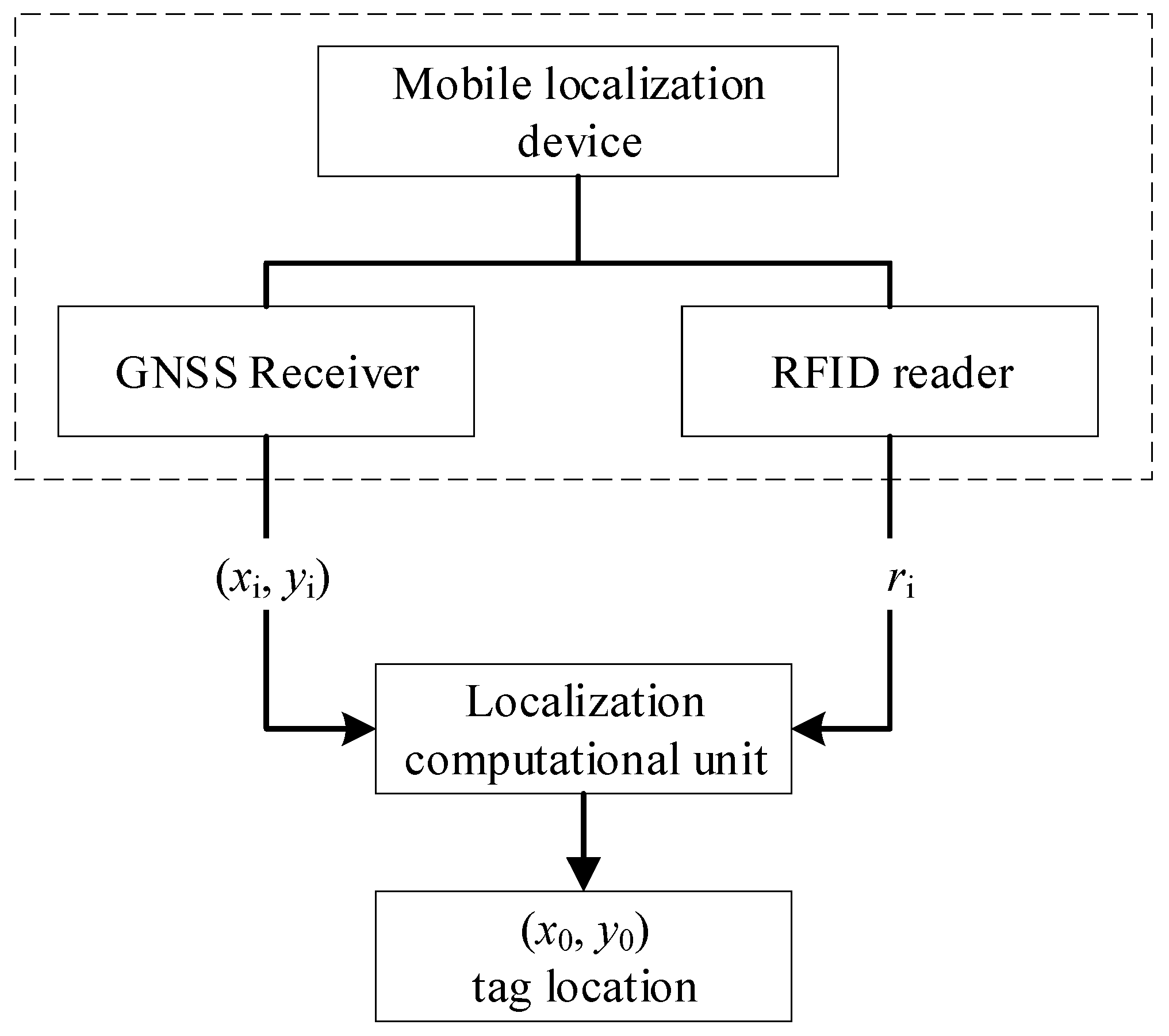 Sensors 19 02143 g001