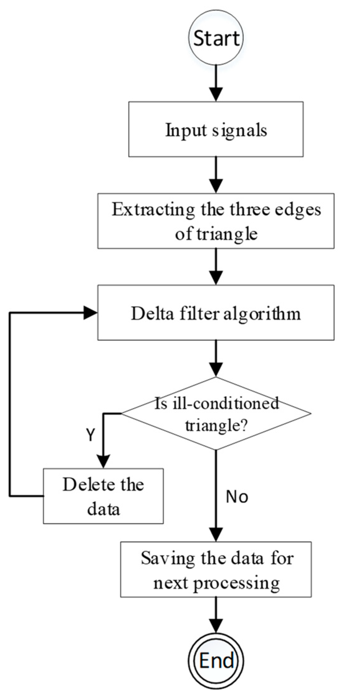 Sensors 19 02143 g003