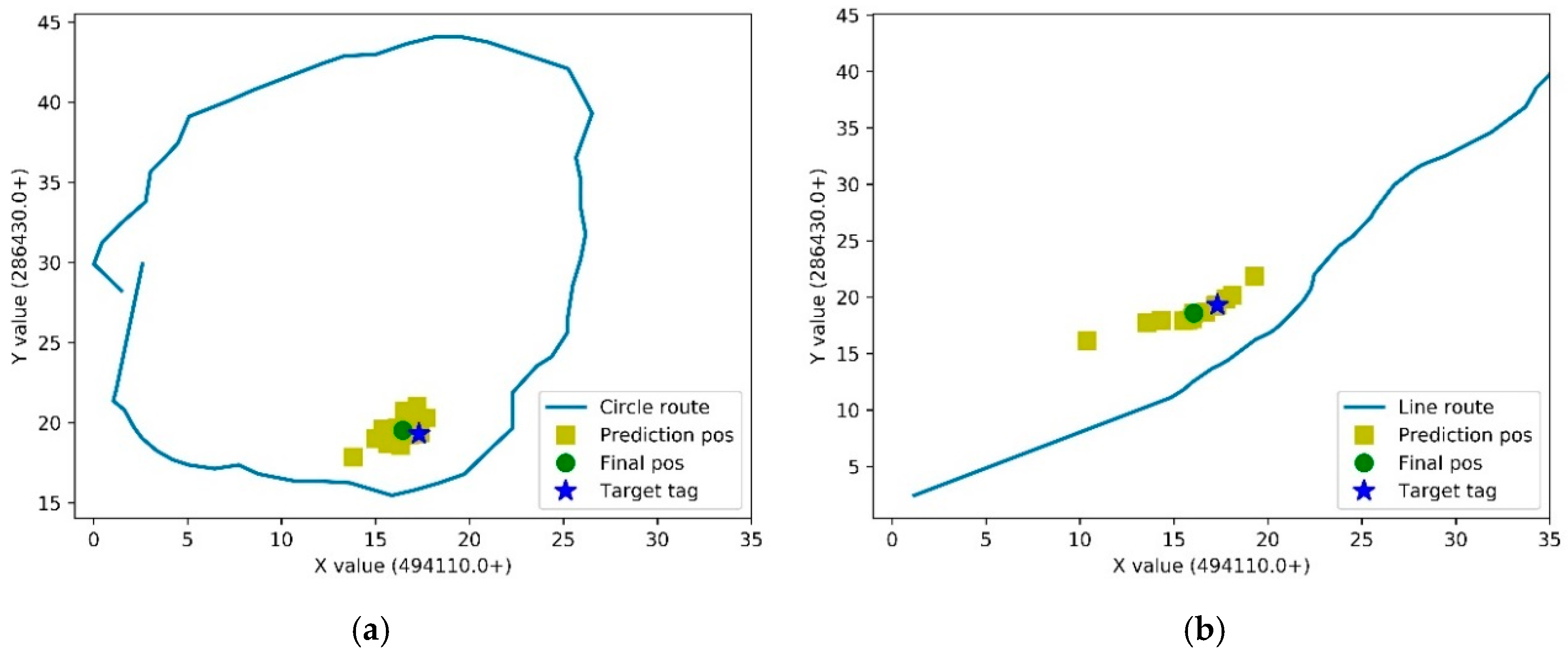 Sensors 19 02143 g007
