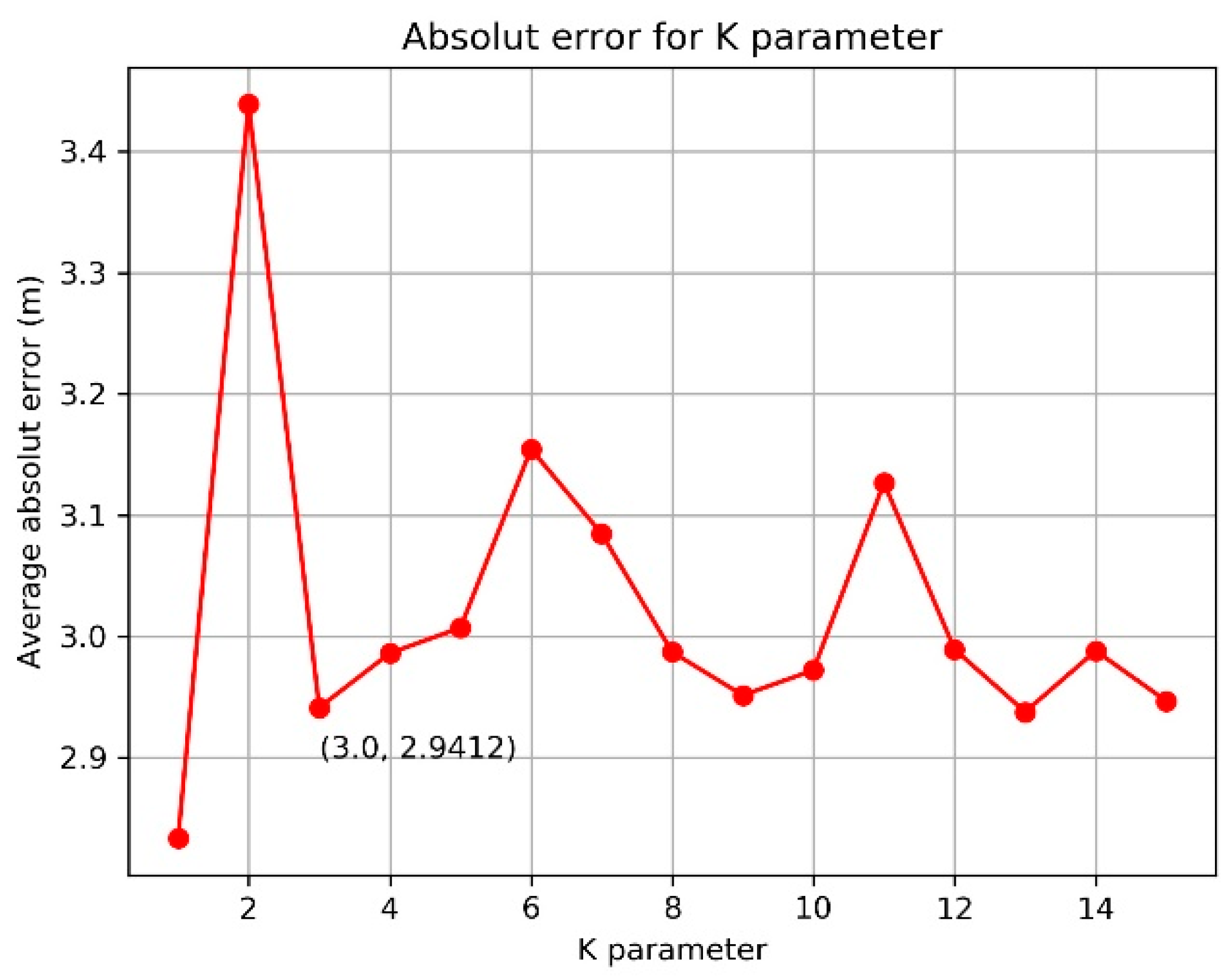 Sensors 19 02143 g009
