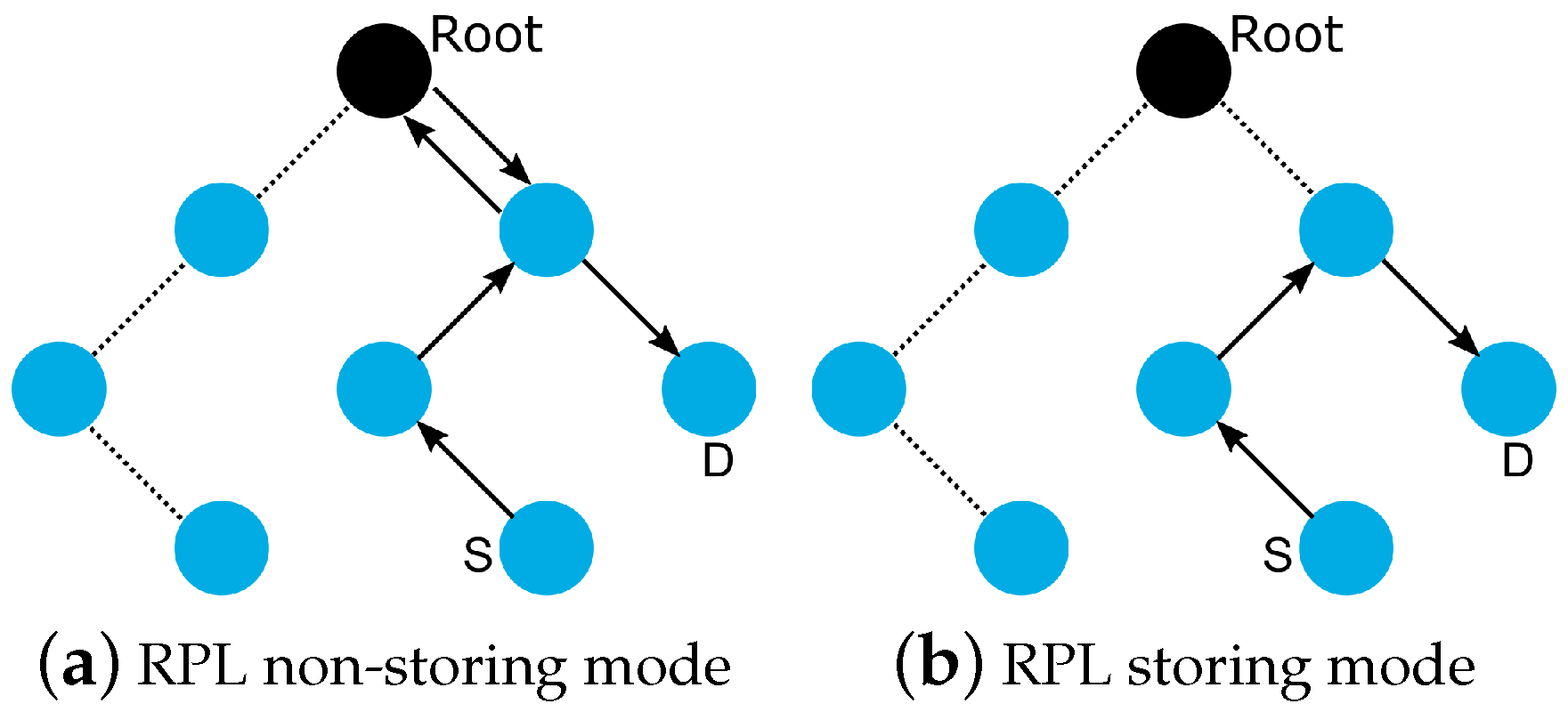 Sensors 19 02144 g002