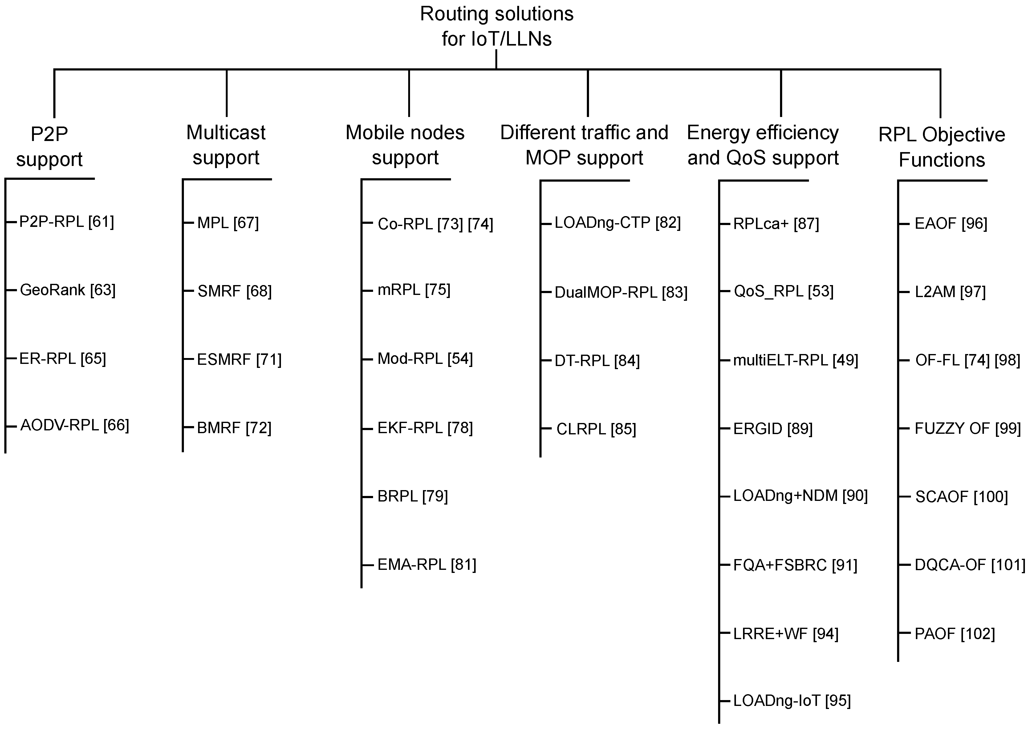 Sensors 19 02144 g004
