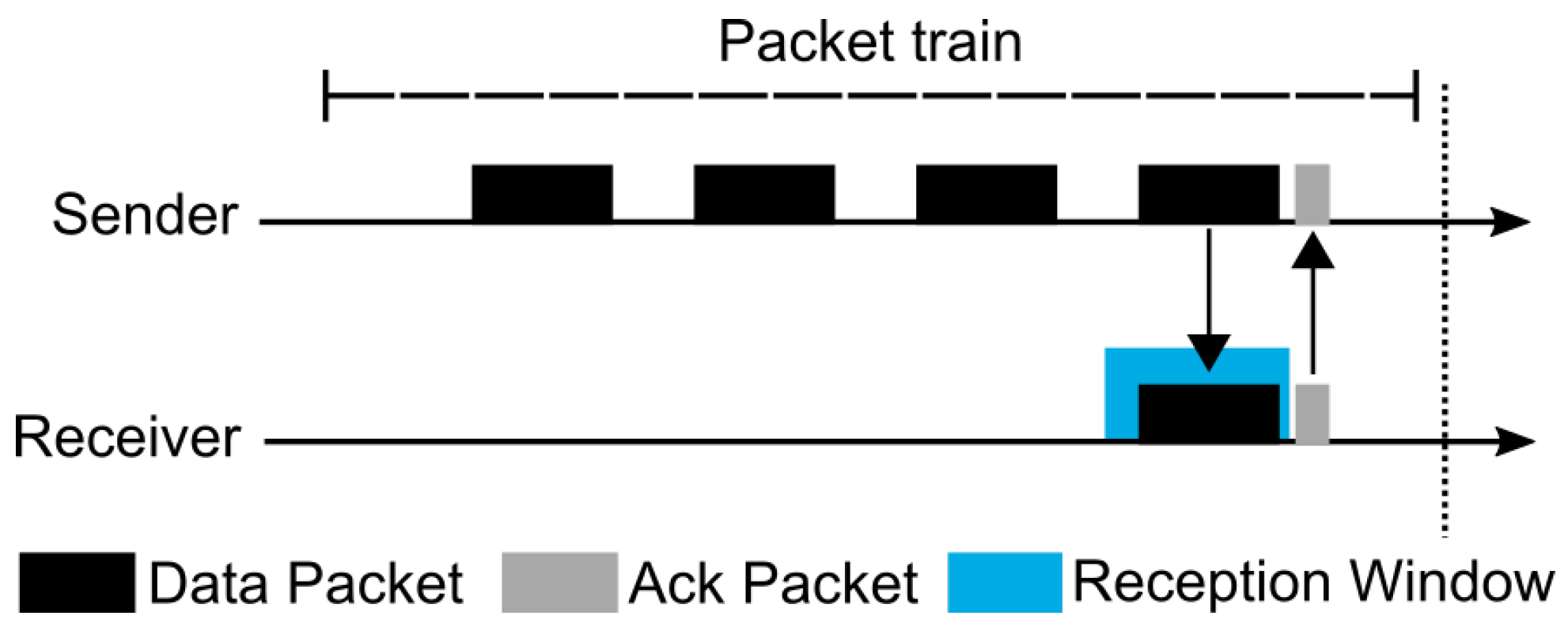 Sensors 19 02144 g006