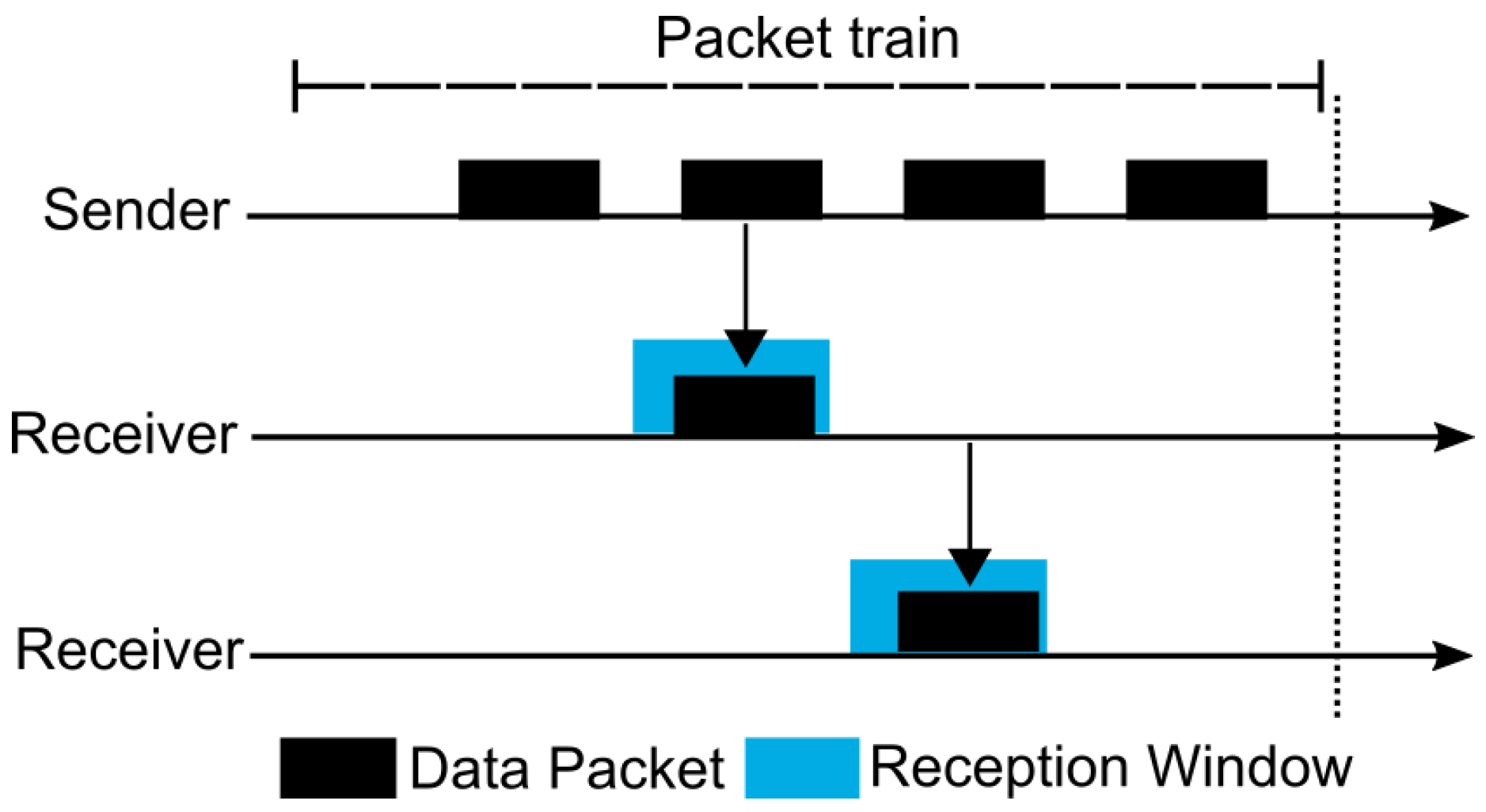 Sensors 19 02144 g007