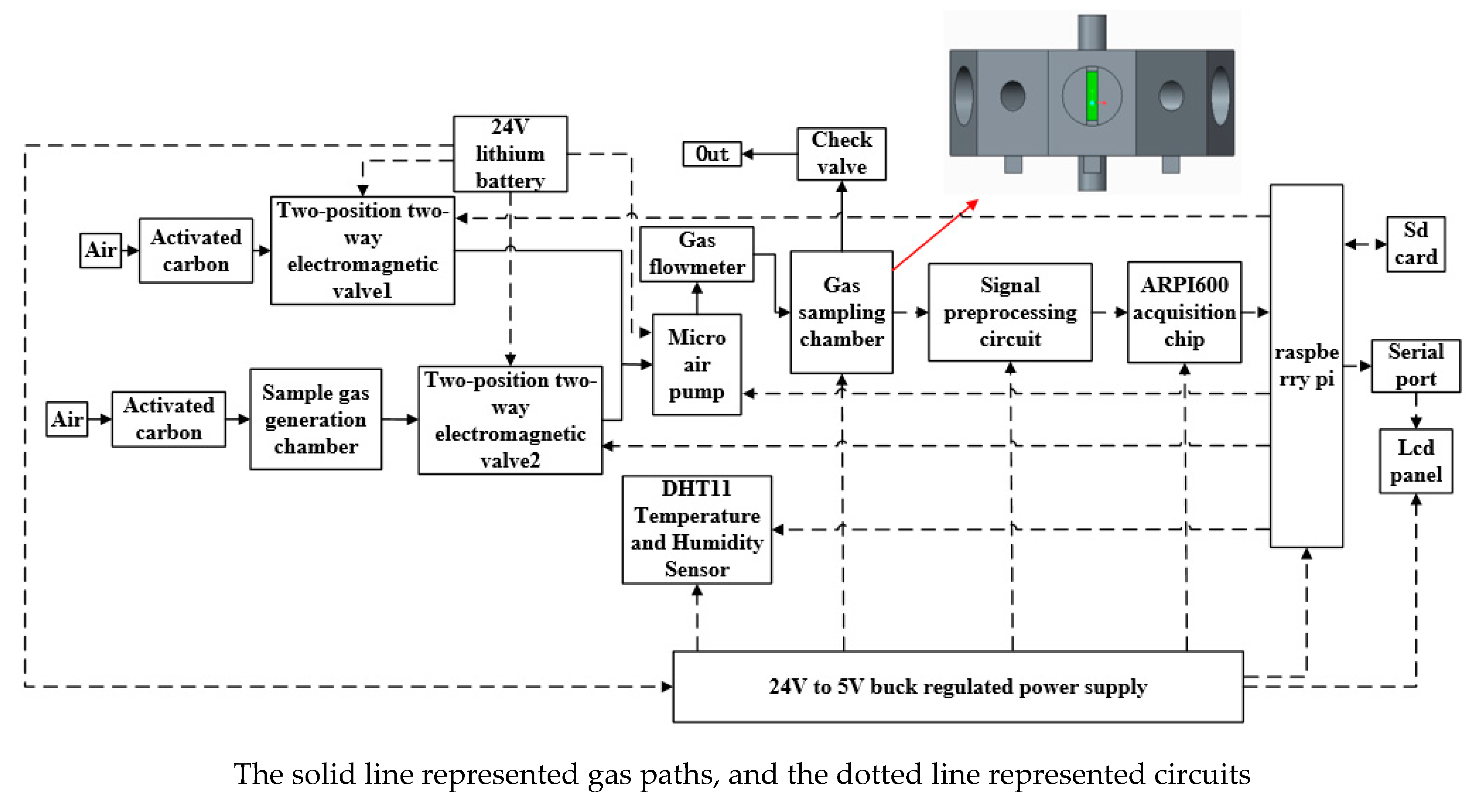 Sensors 19 02146 g001 550