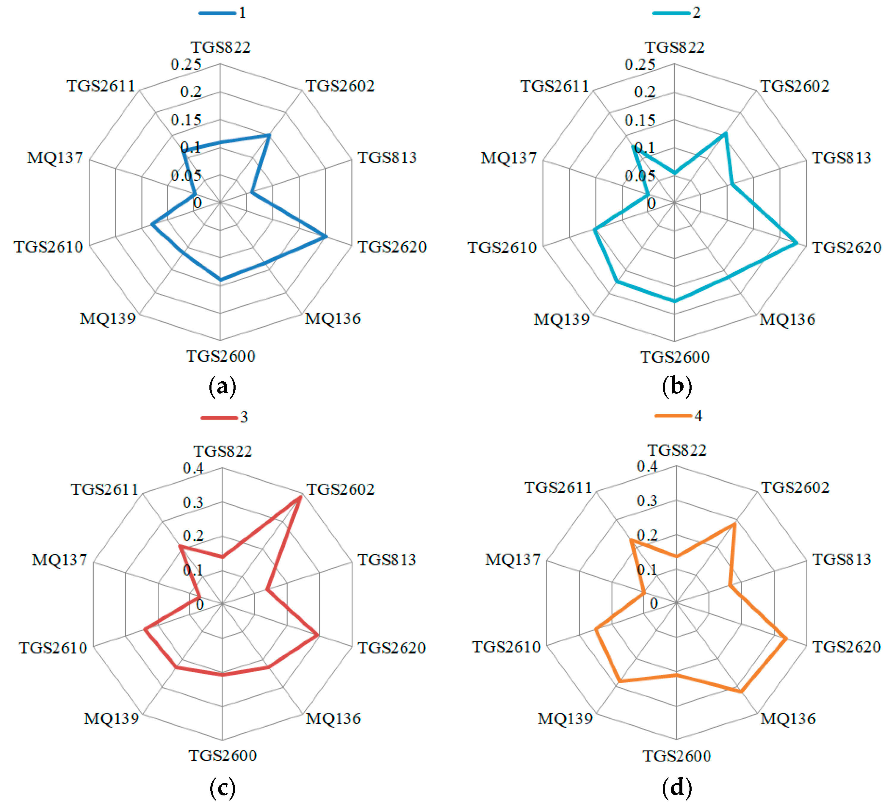 Sensors 19 02146 g002a 550