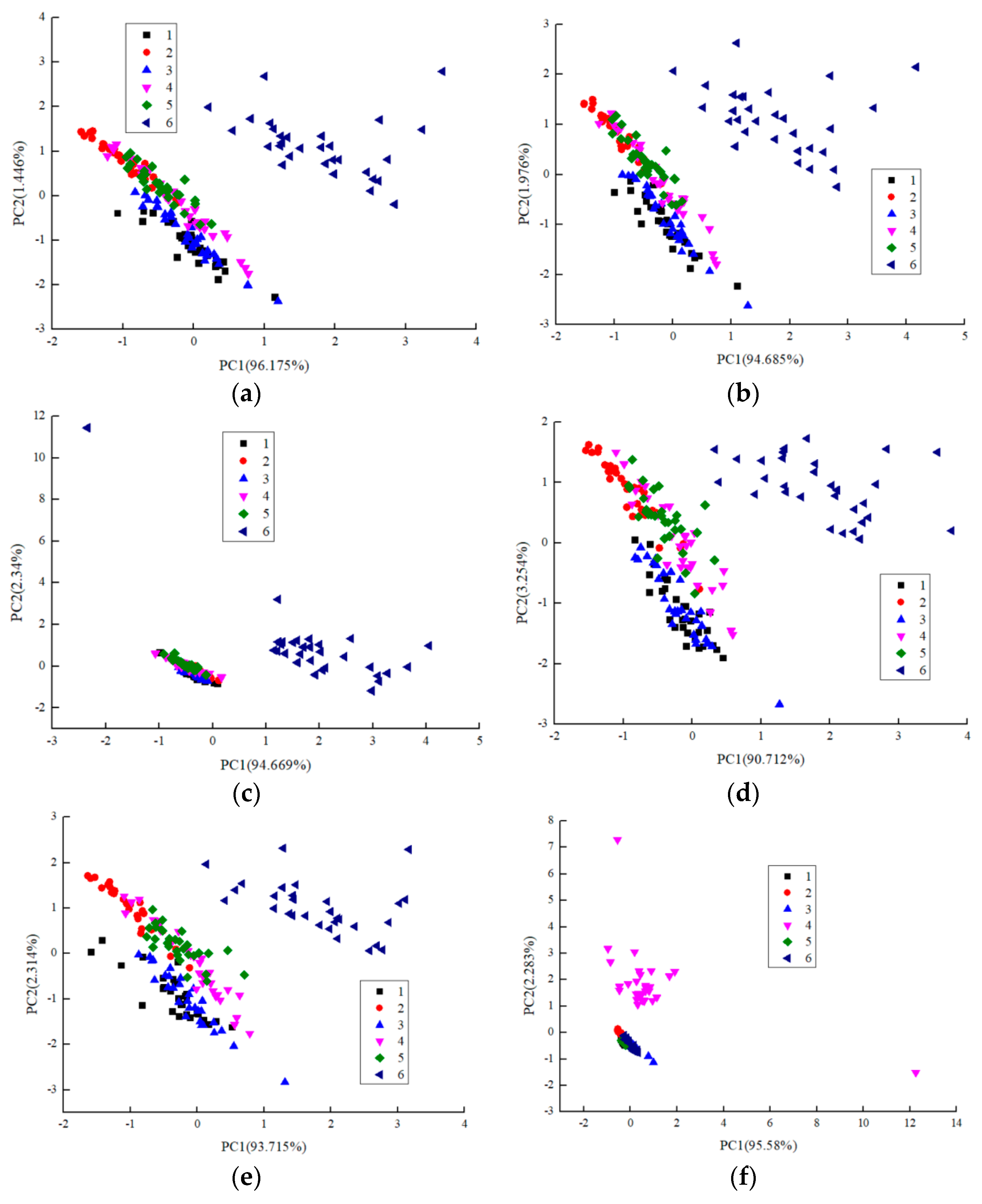 Sensors 19 02146 g003 550