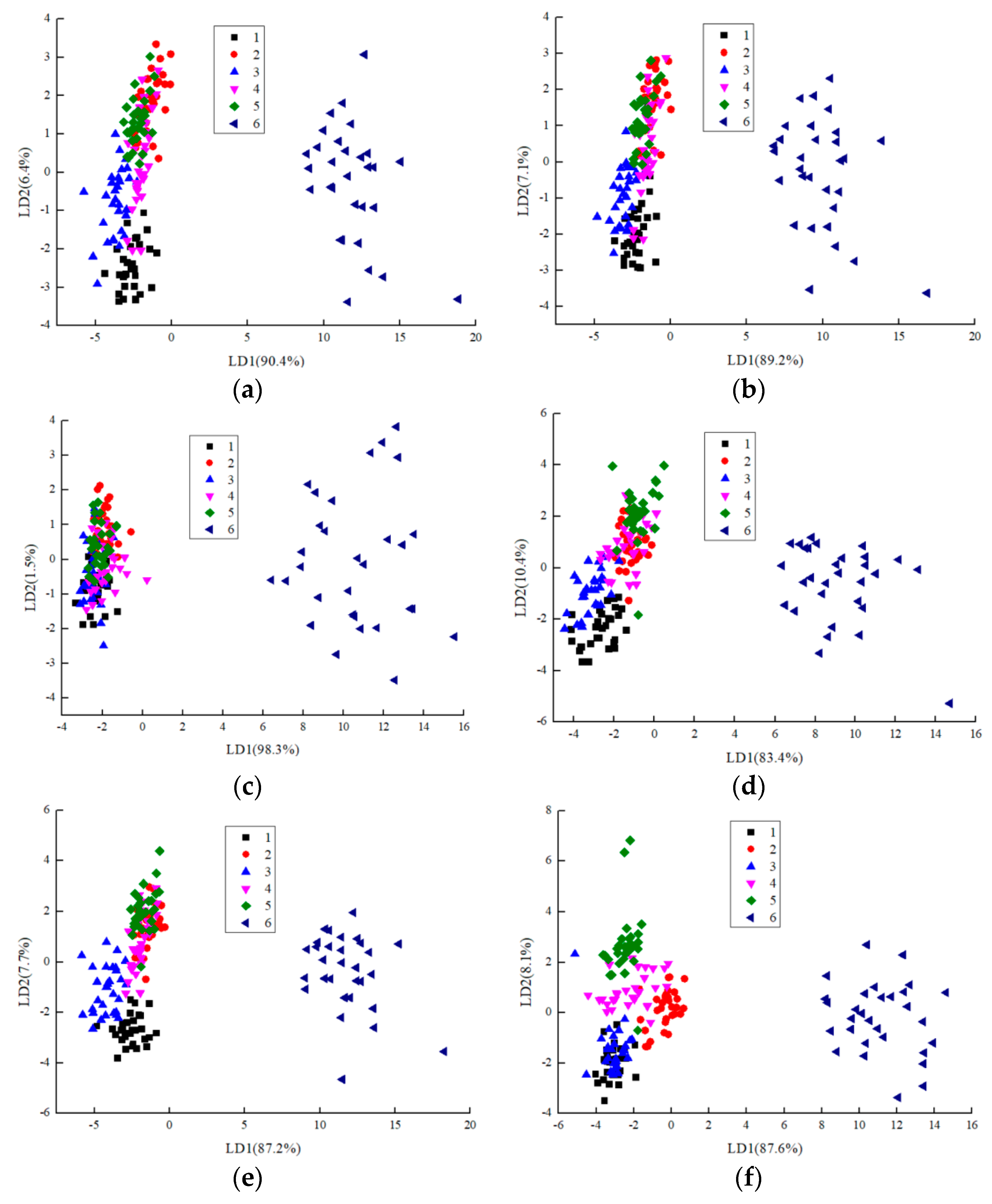 Sensors 19 02146 g004 550