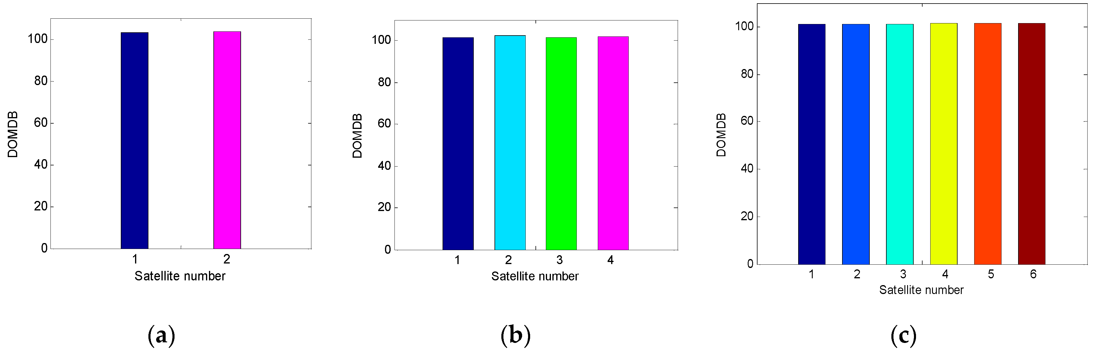 Sensors 19 02147 g006