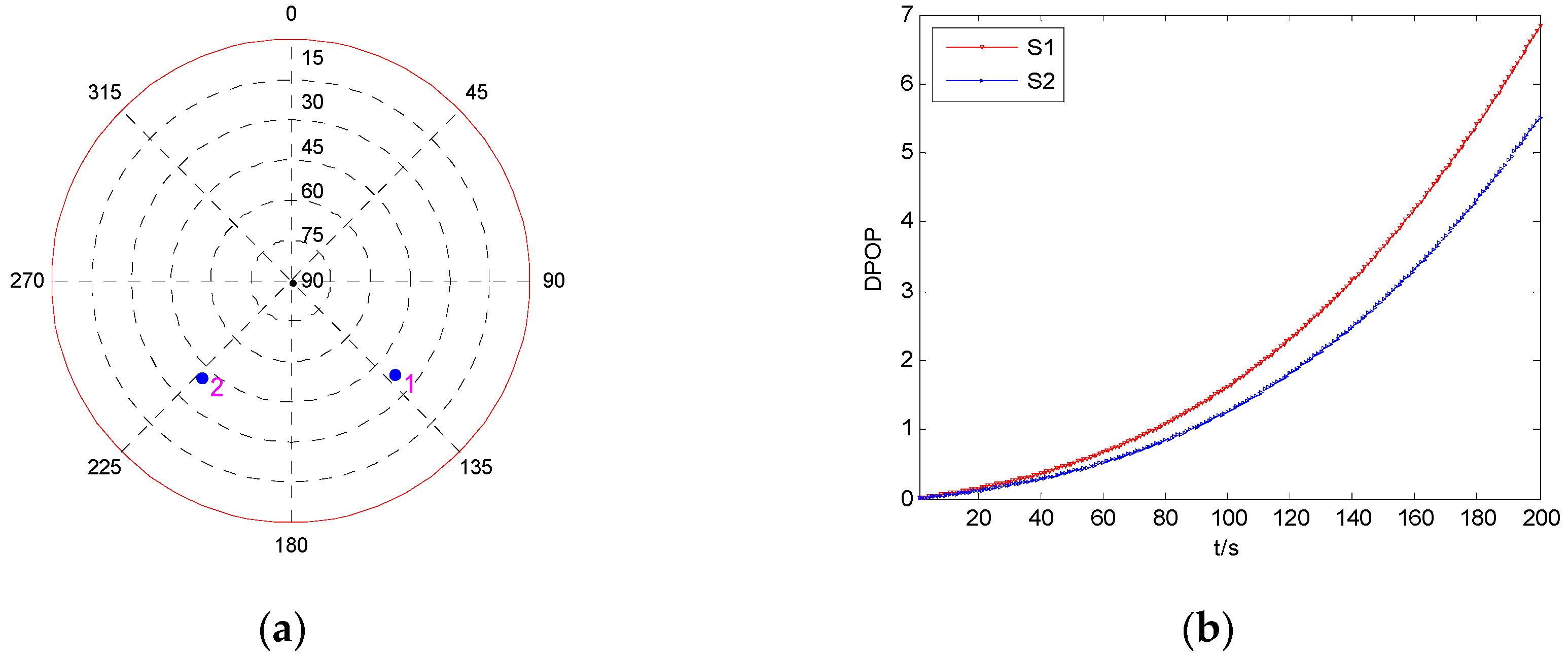 Sensors 19 02147 g007