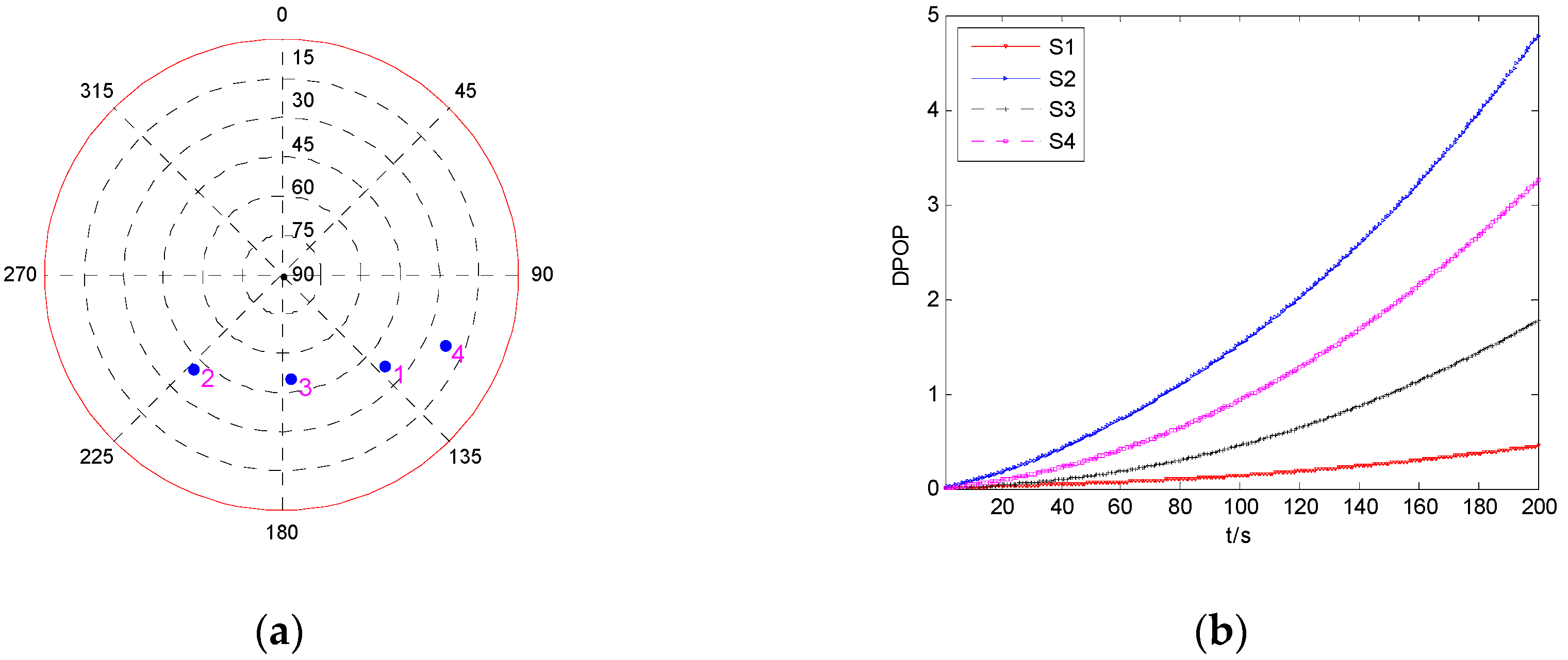 Sensors 19 02147 g009