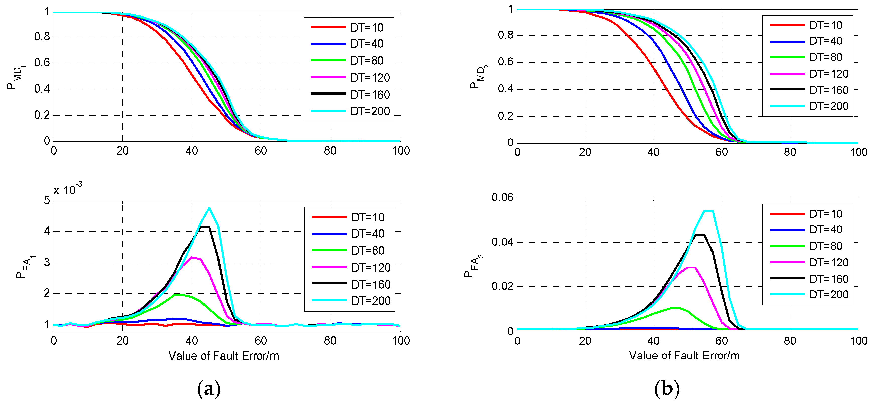 Sensors 19 02147 g010