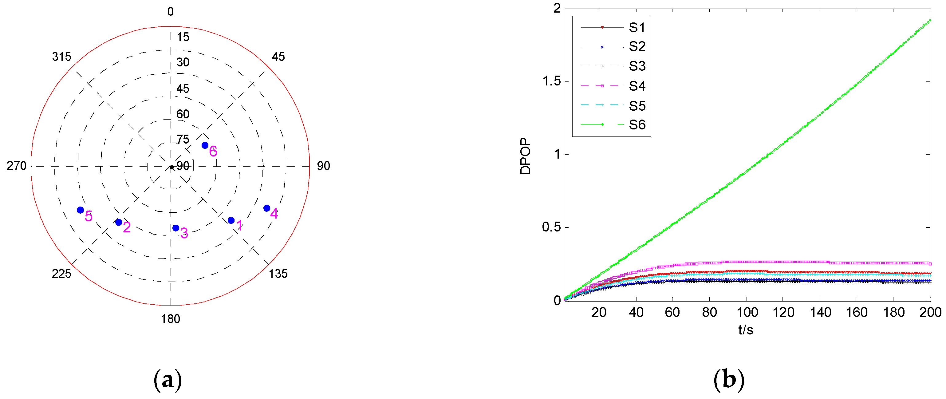 Sensors 19 02147 g011