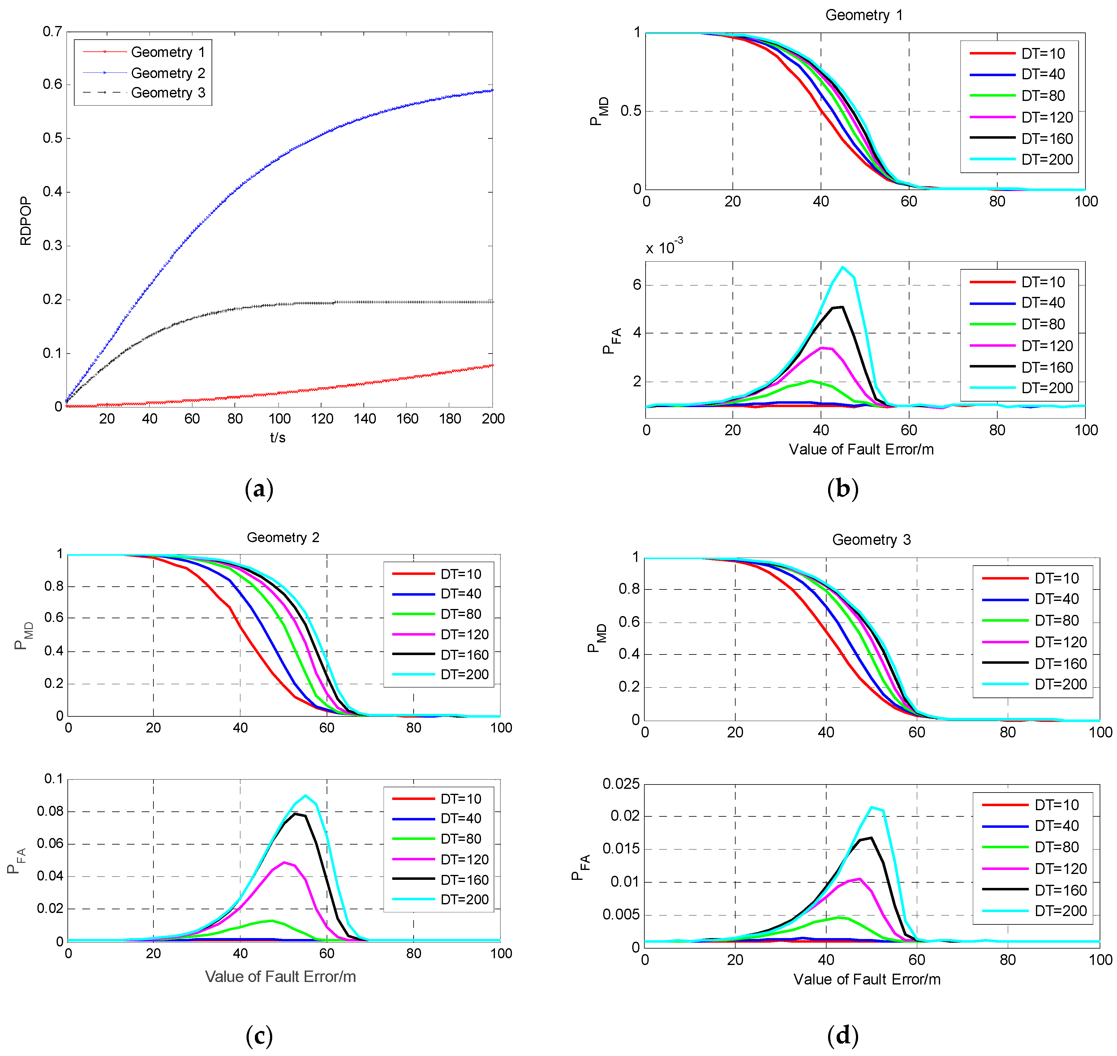 Sensors 19 02147 g014